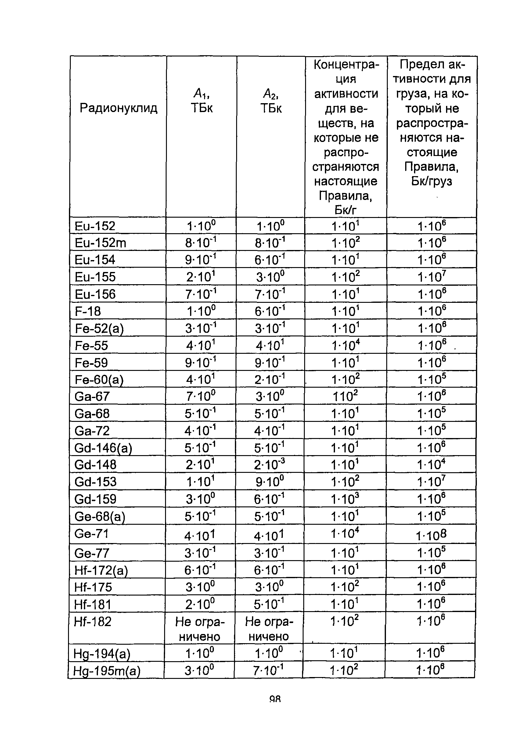 НП 053-04