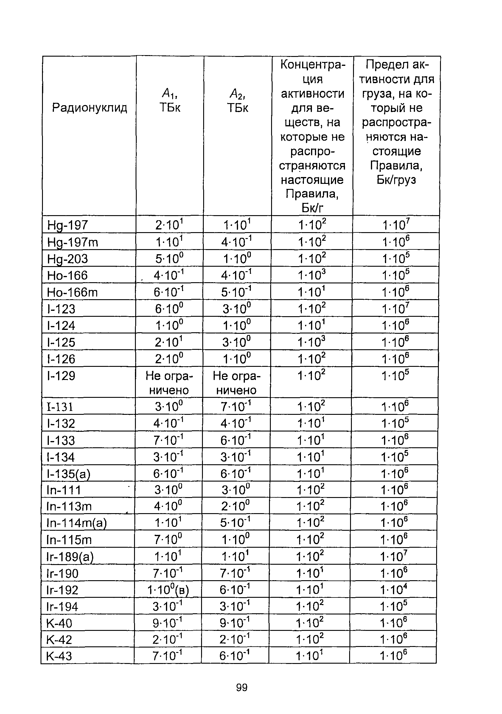 НП 053-04