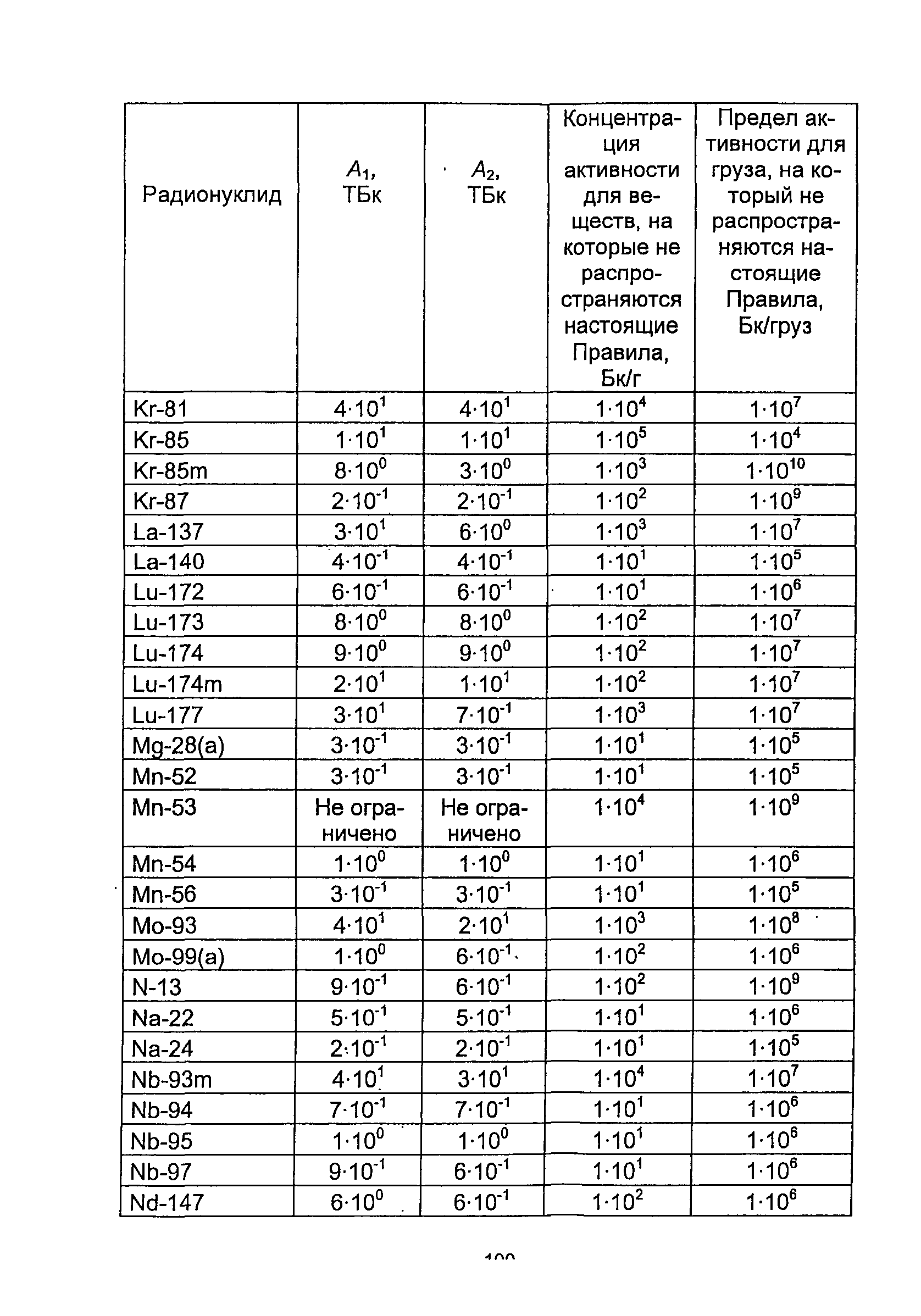 НП 053-04