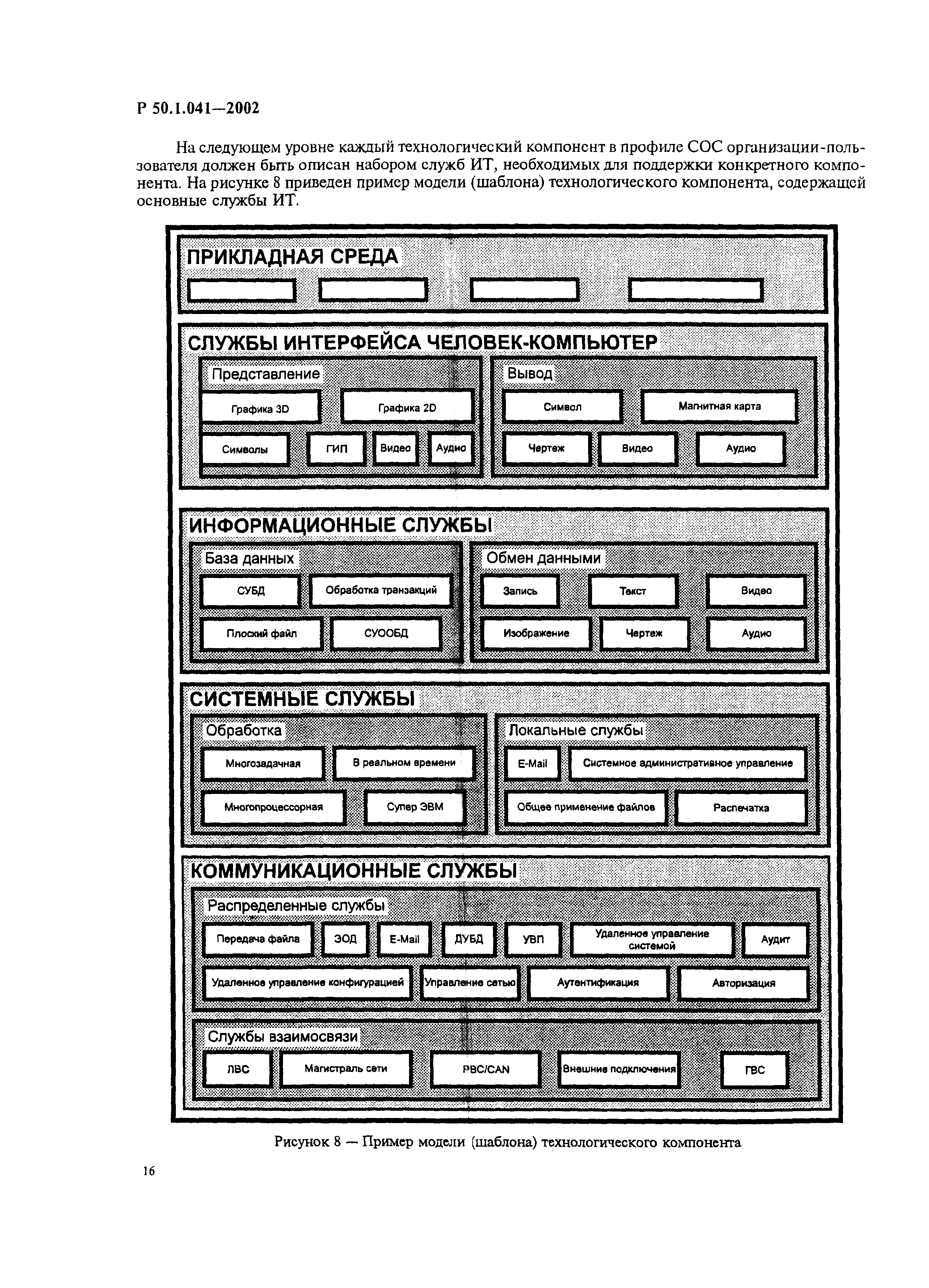 Р 50.1.041-2002