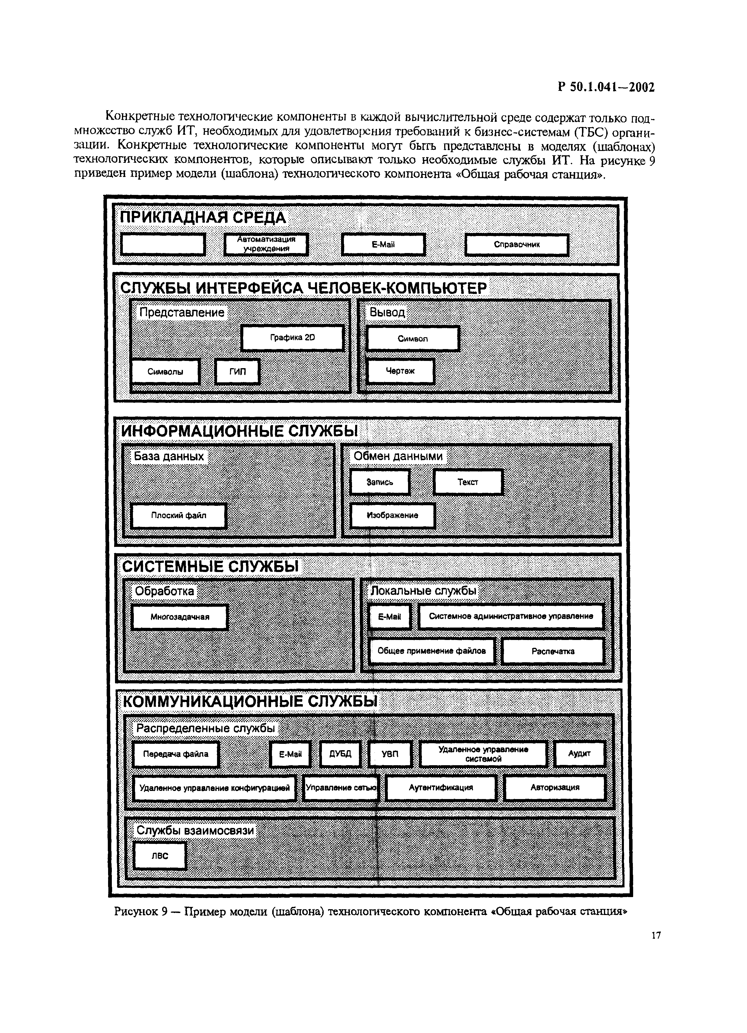 Р 50.1.041-2002