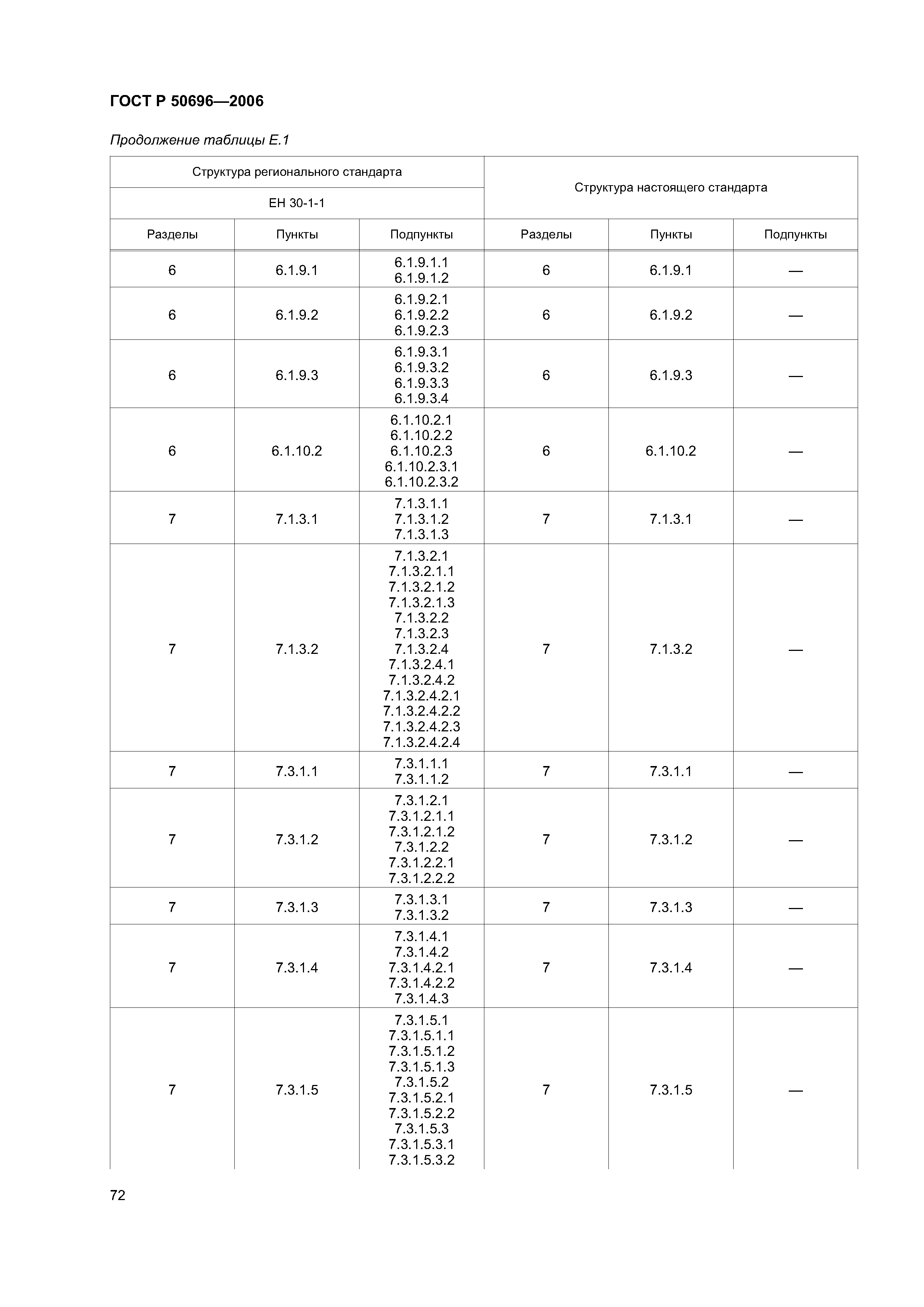 ГОСТ Р 50696-2006