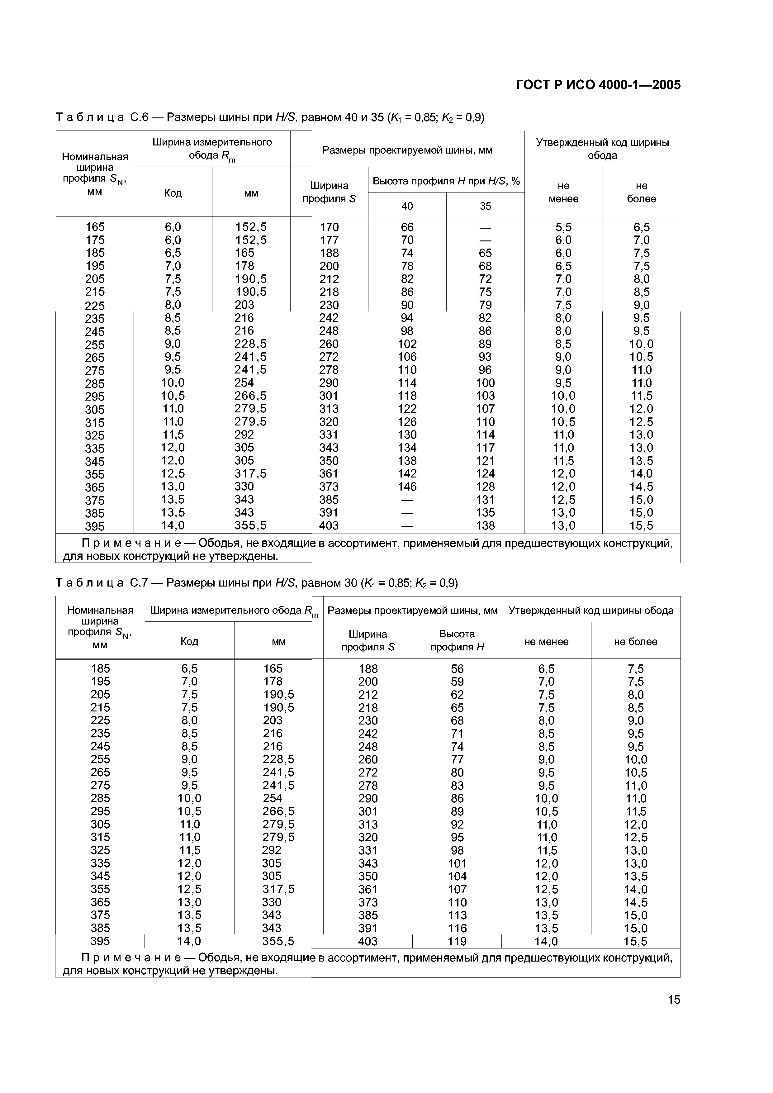 ГОСТ Р ИСО 4000-1-2005