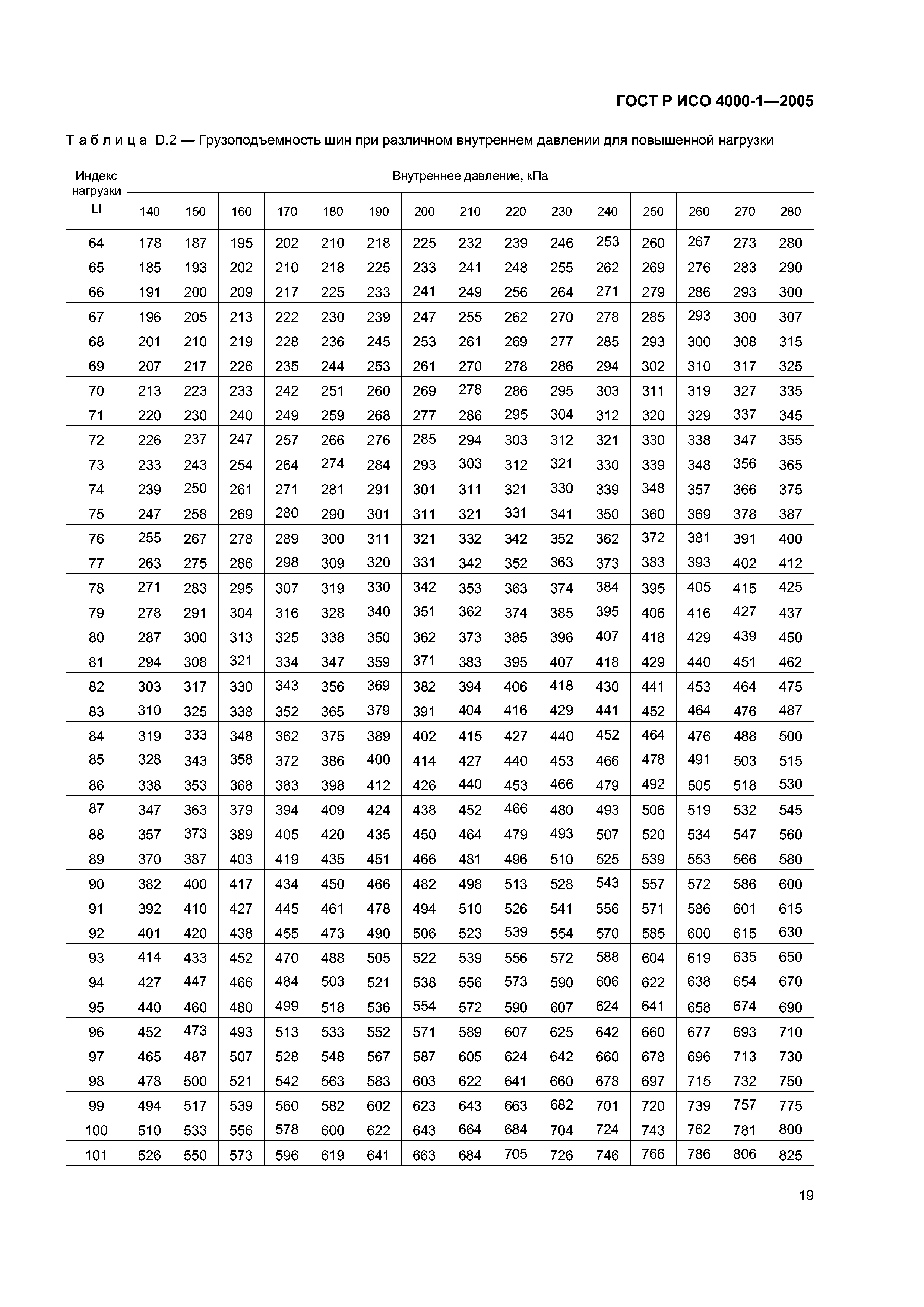 ГОСТ Р ИСО 4000-1-2005