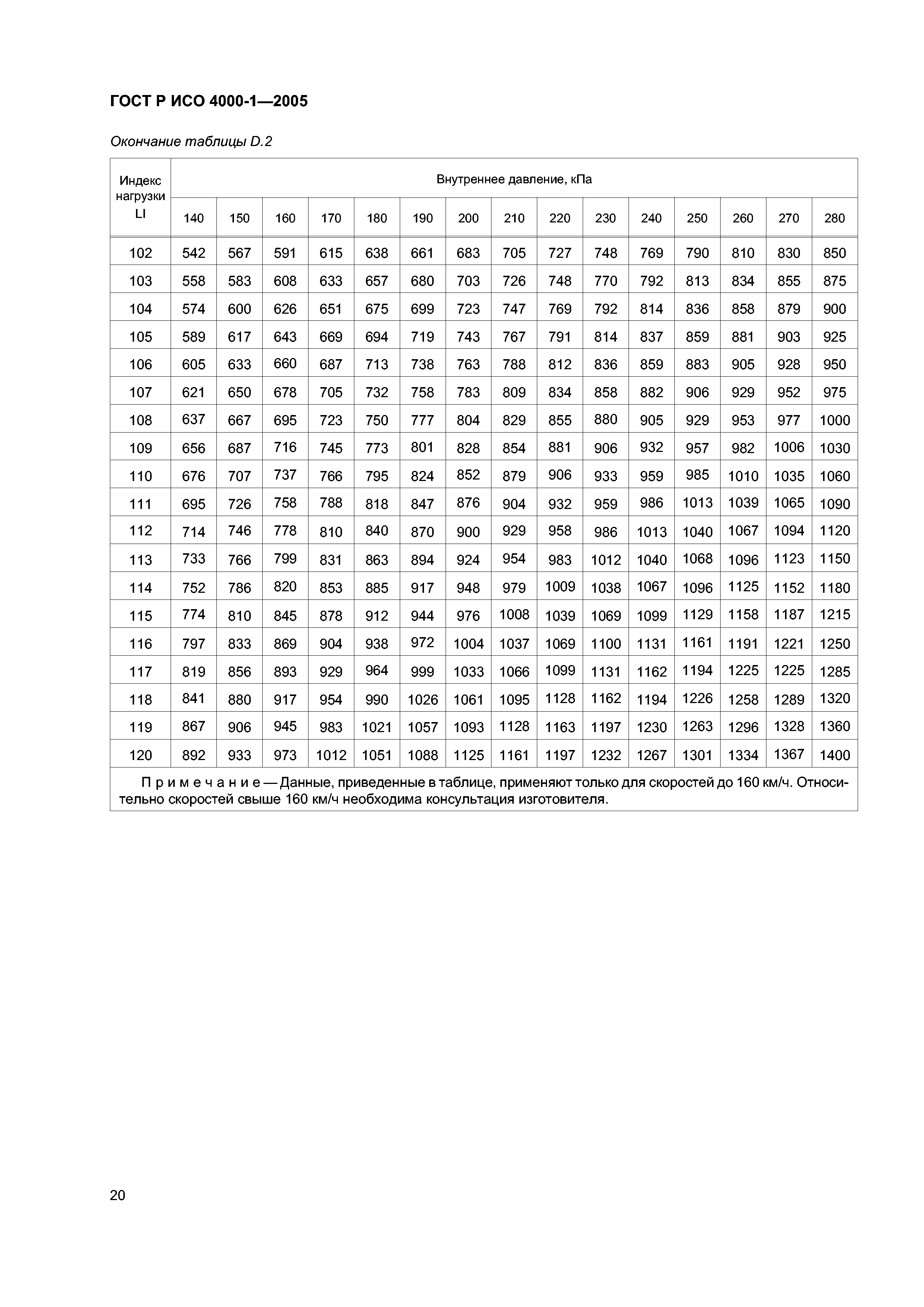 ГОСТ Р ИСО 4000-1-2005