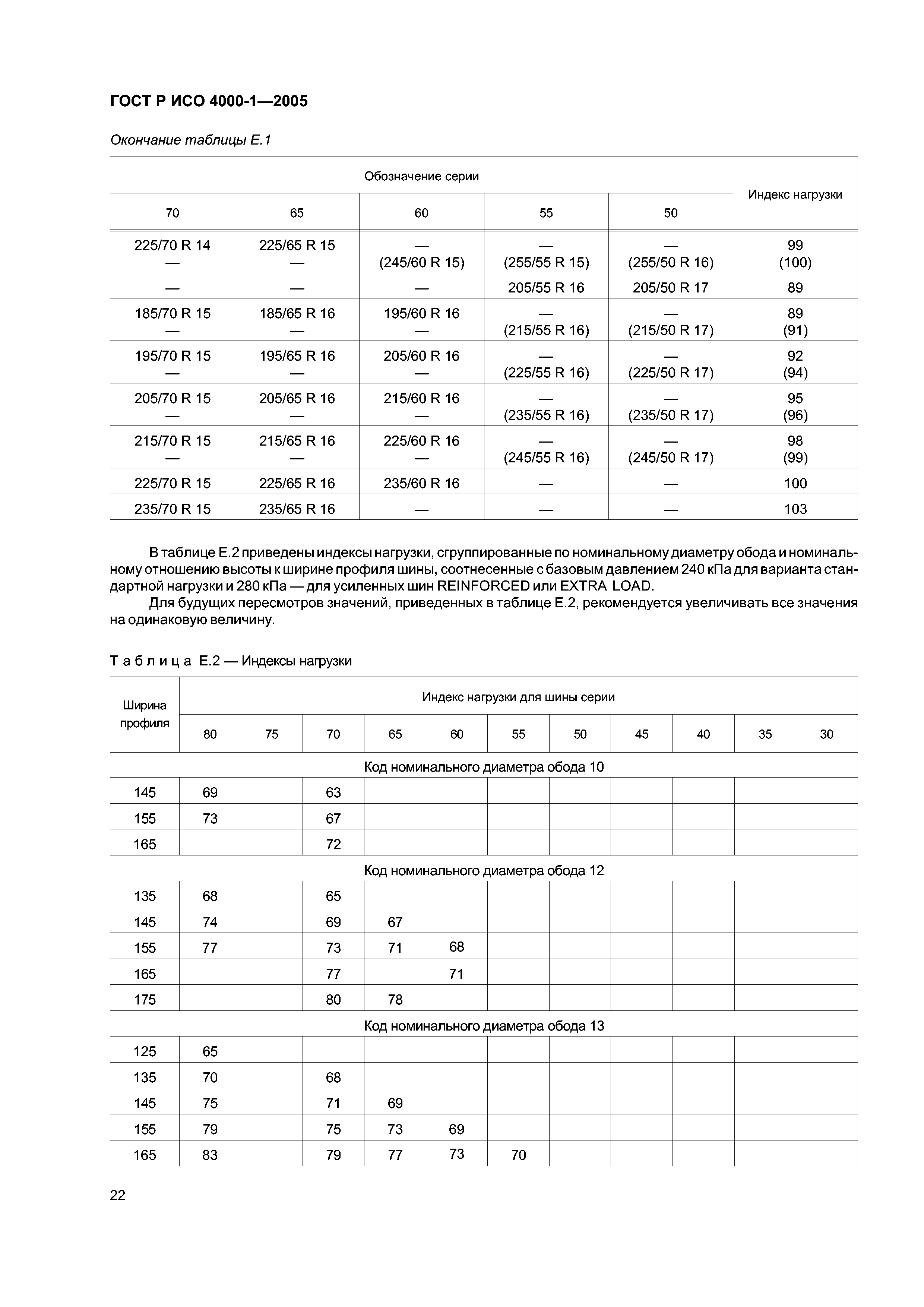 ГОСТ Р ИСО 4000-1-2005