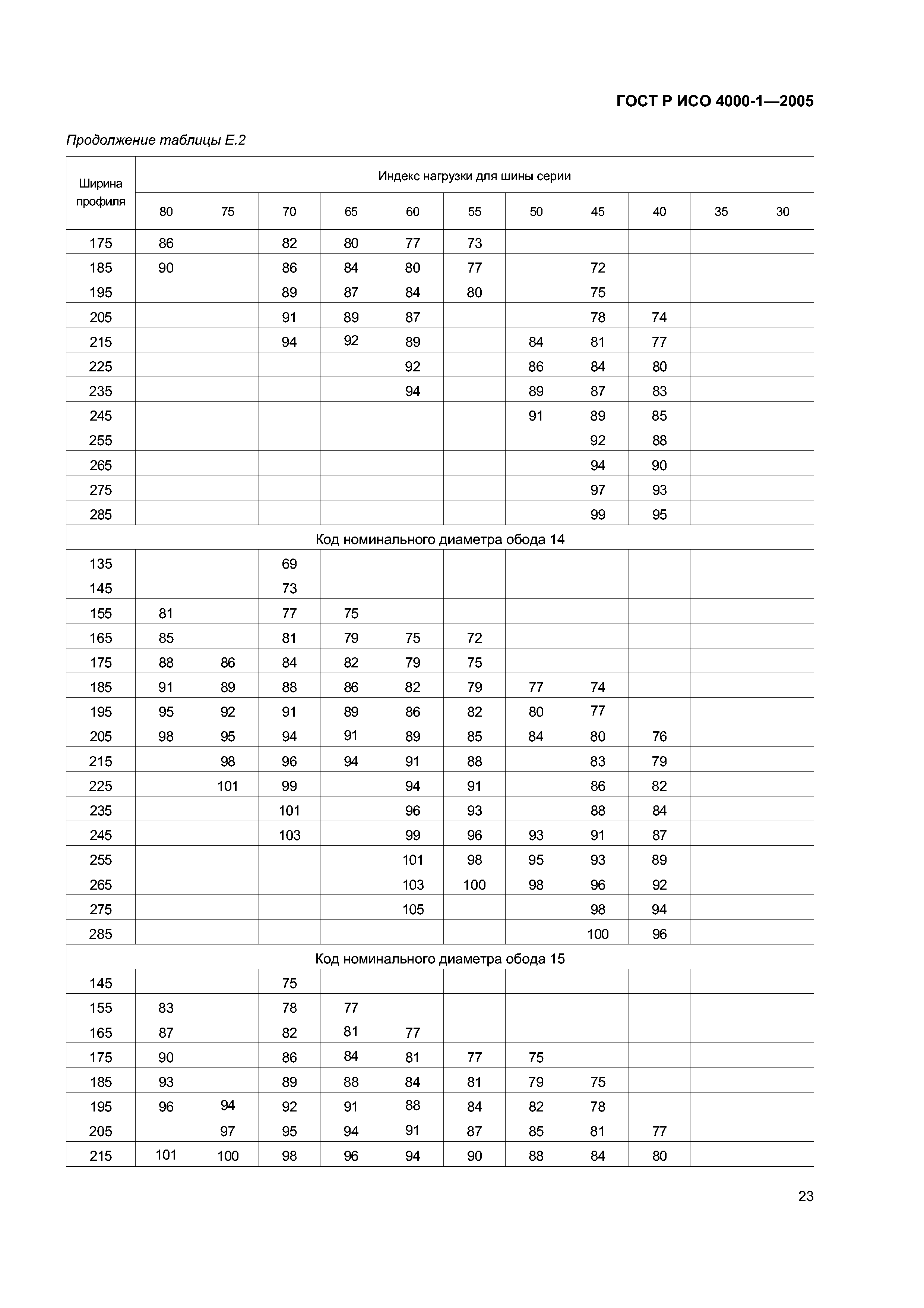 ГОСТ Р ИСО 4000-1-2005