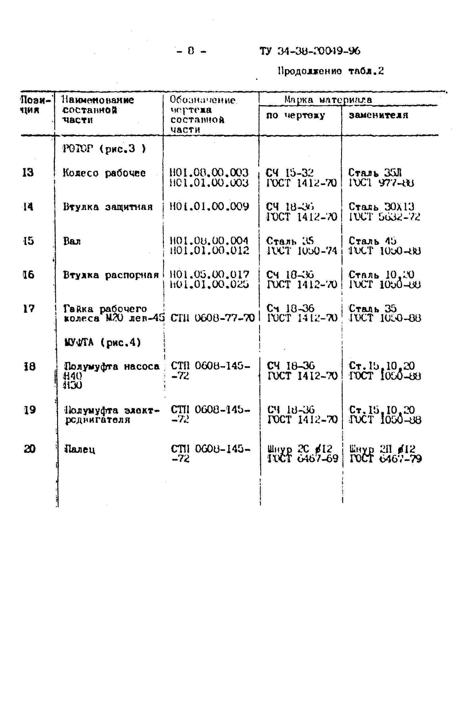 ТУ 34-38-20049-96