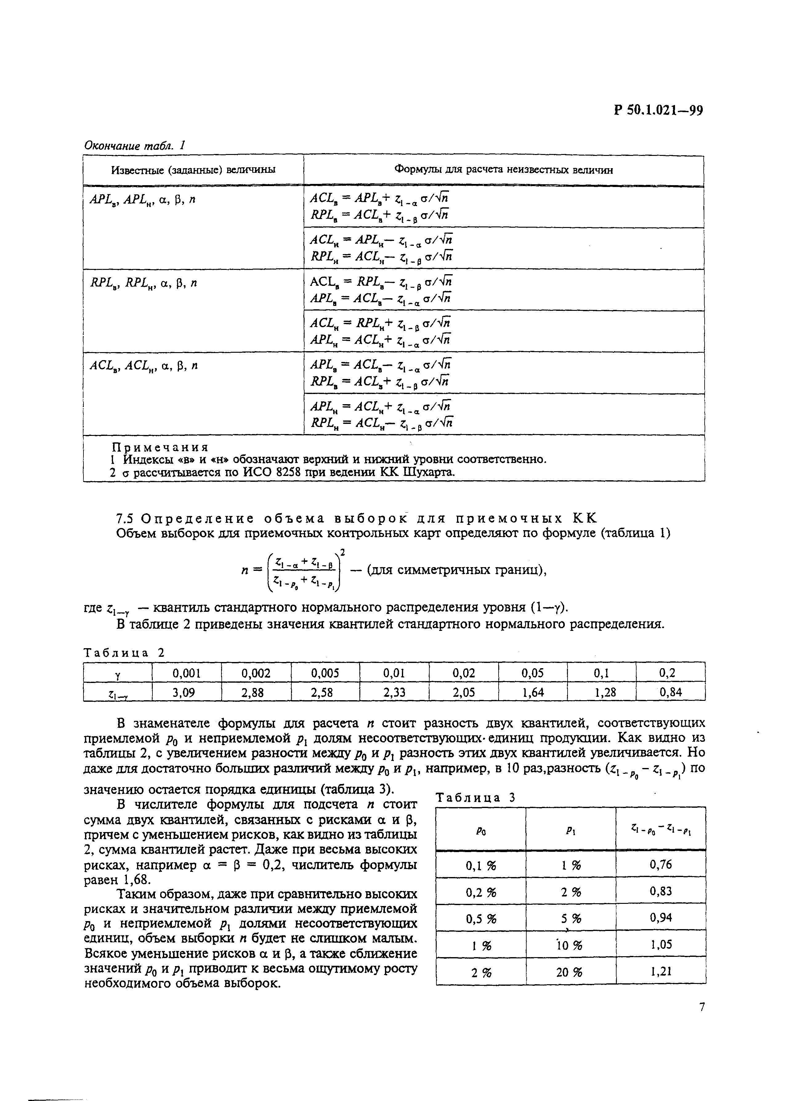 Р 50.1.021-99