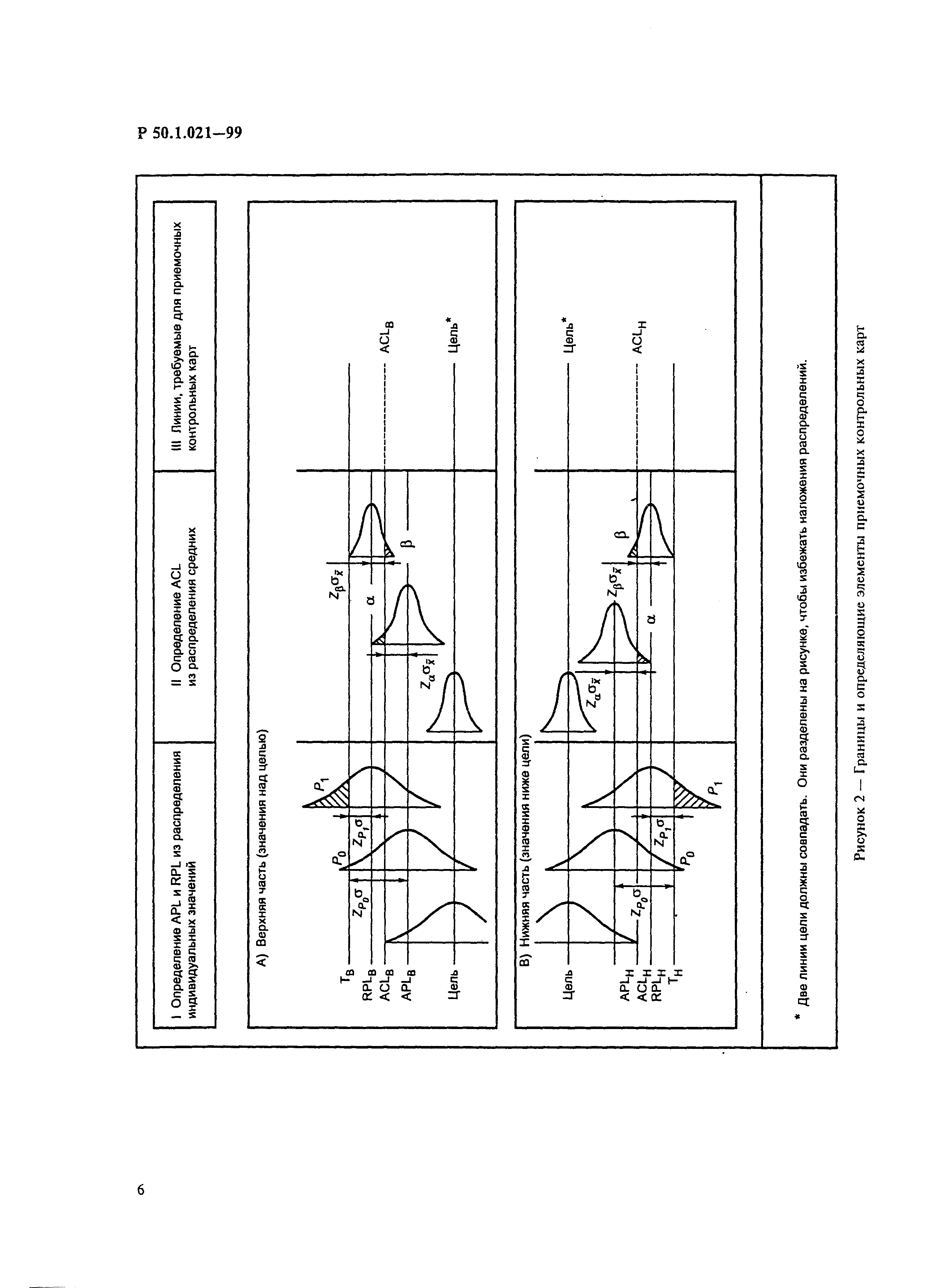 Р 50.1.021-99