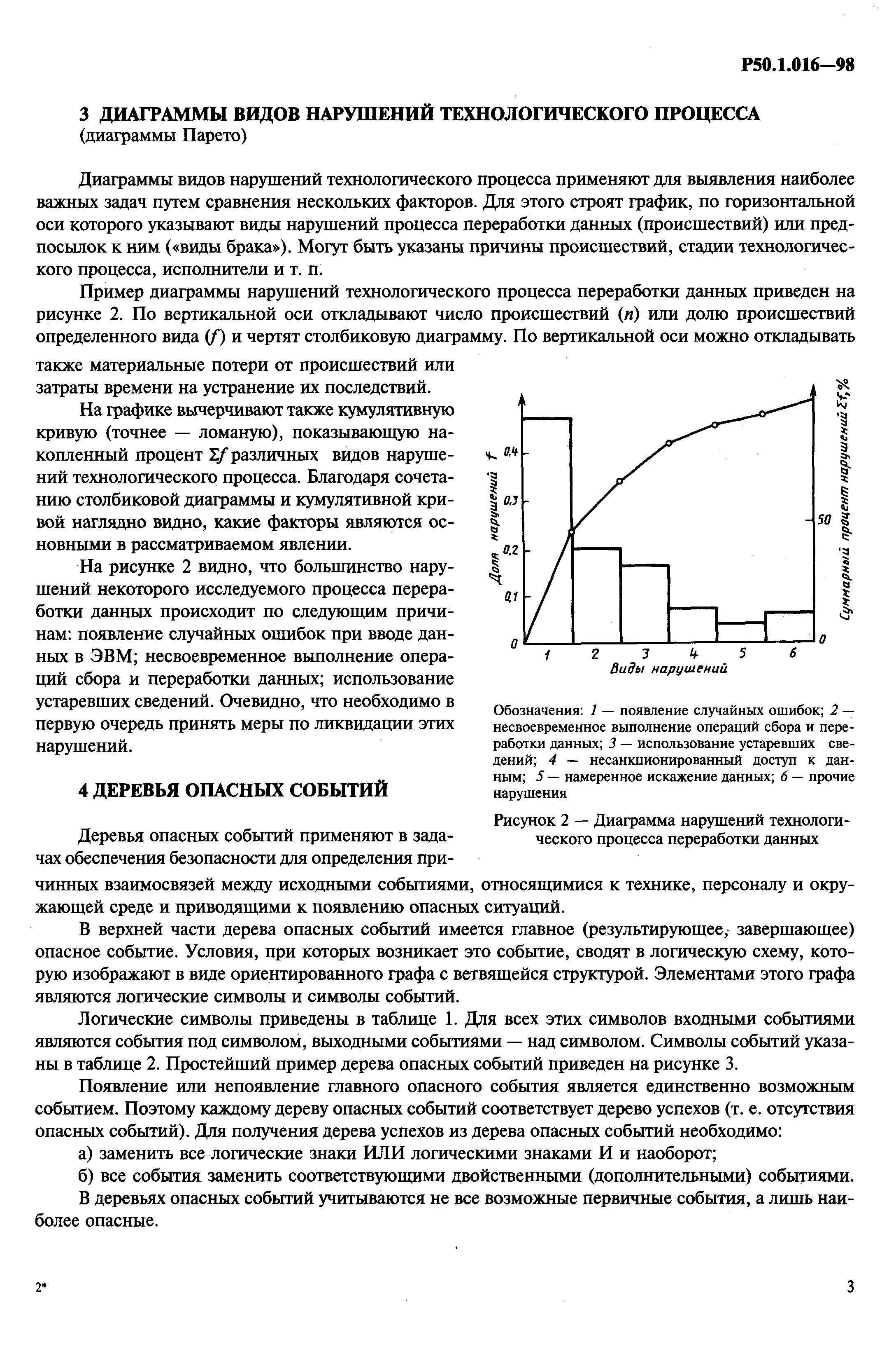 Р 50.1.016-98