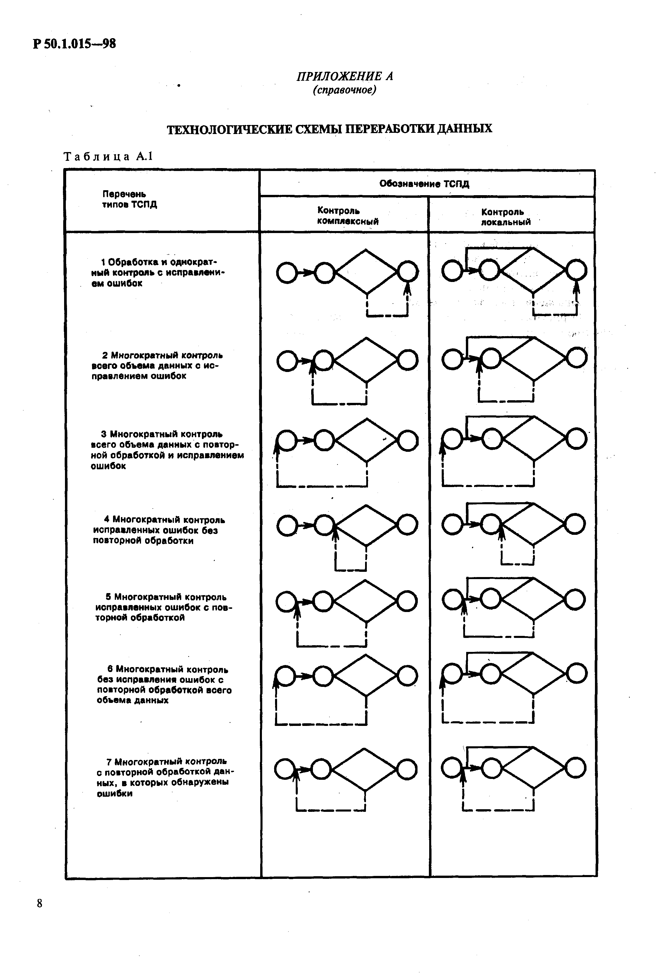 Р 50.1.015-98