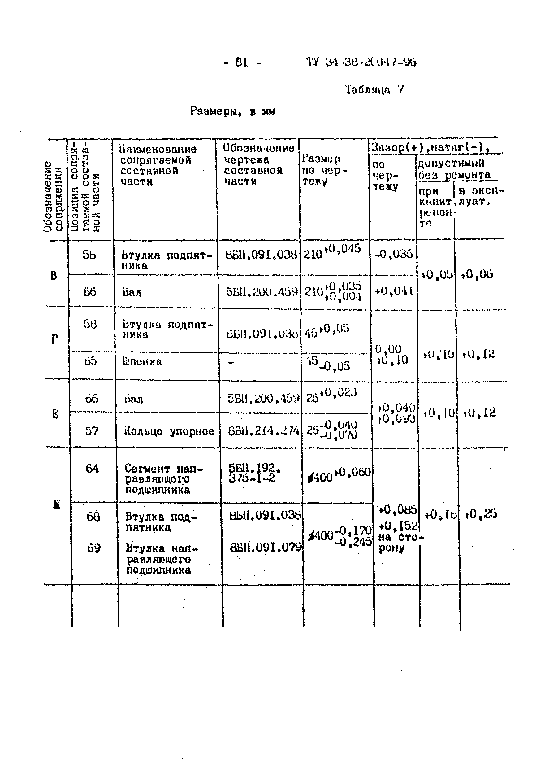 ТУ 34-38-20047-96