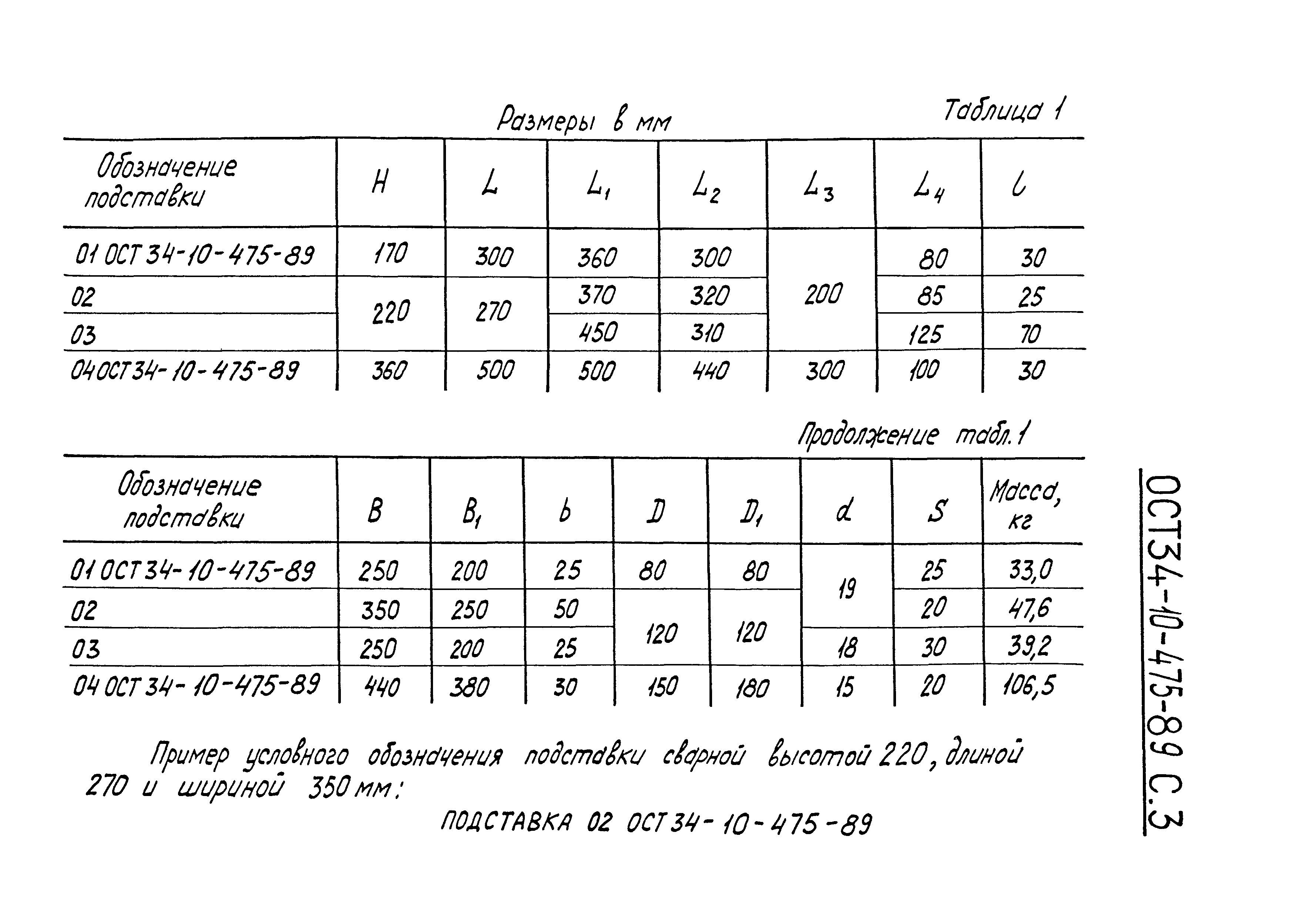 ОСТ 34-10-475-89