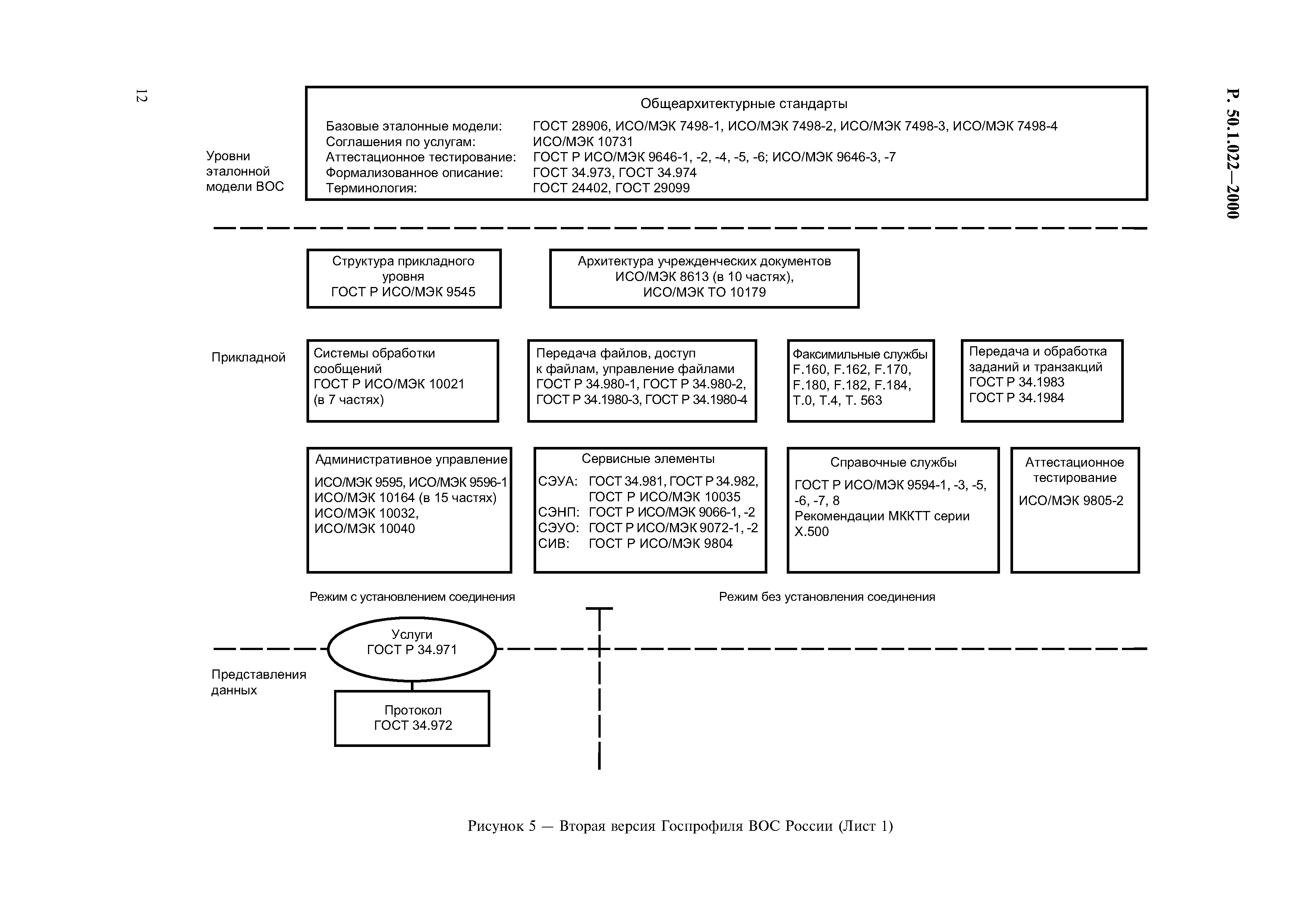 Р 50.1.022-2000