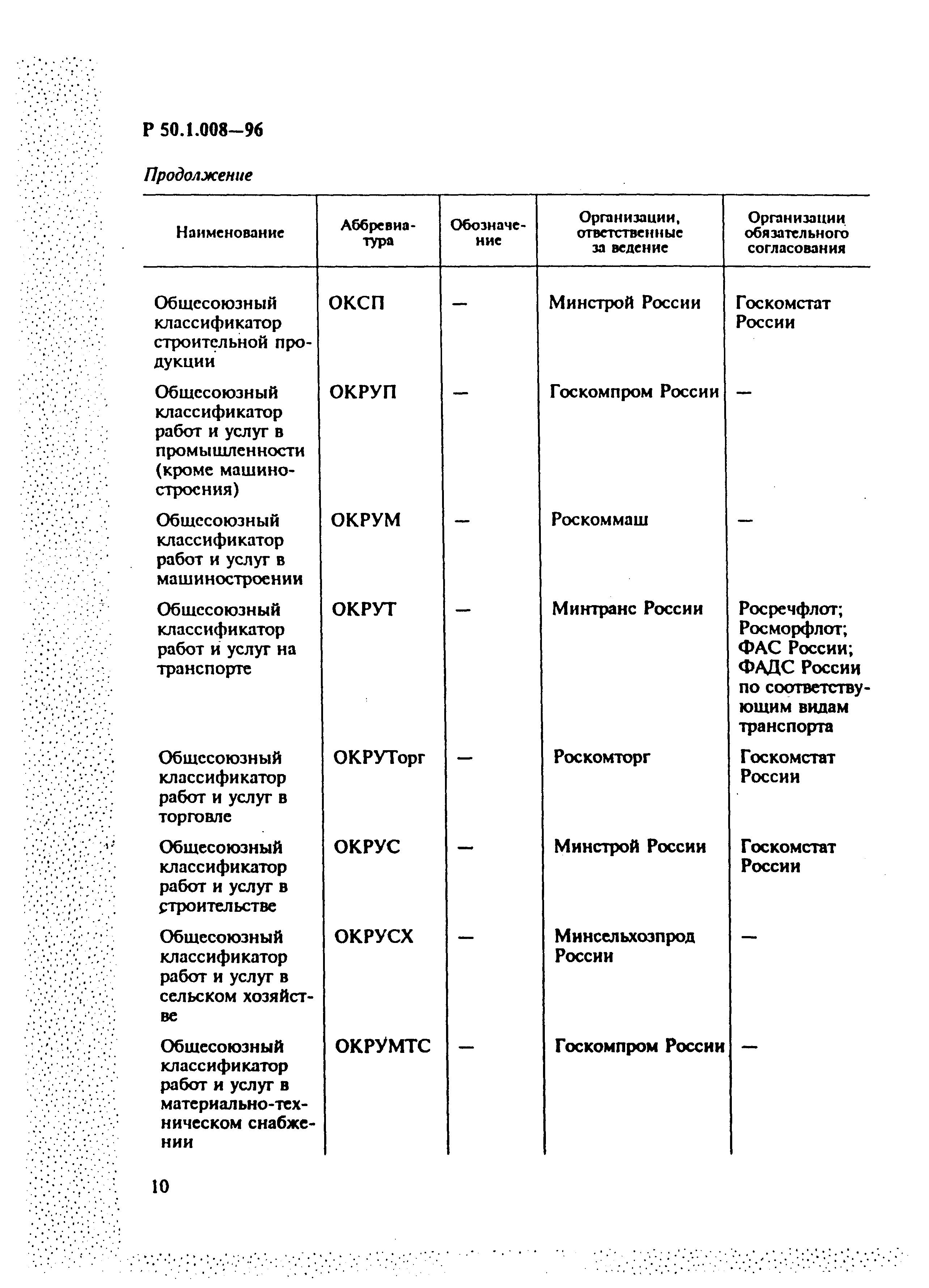 Р 50.1.008-96