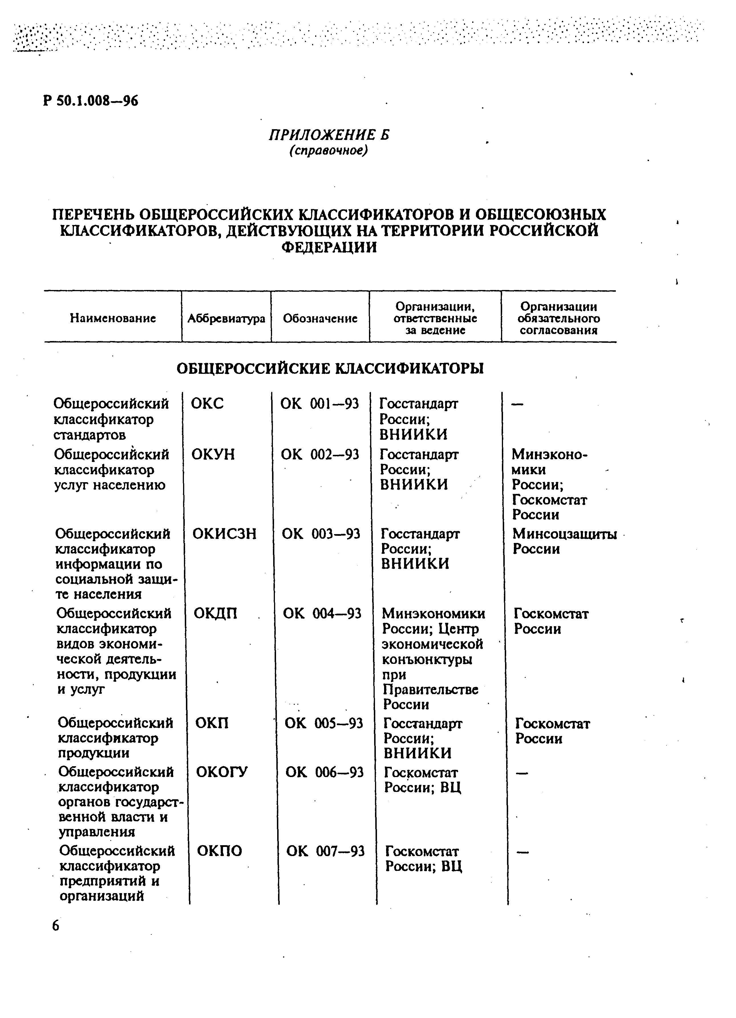 Р 50.1.008-96