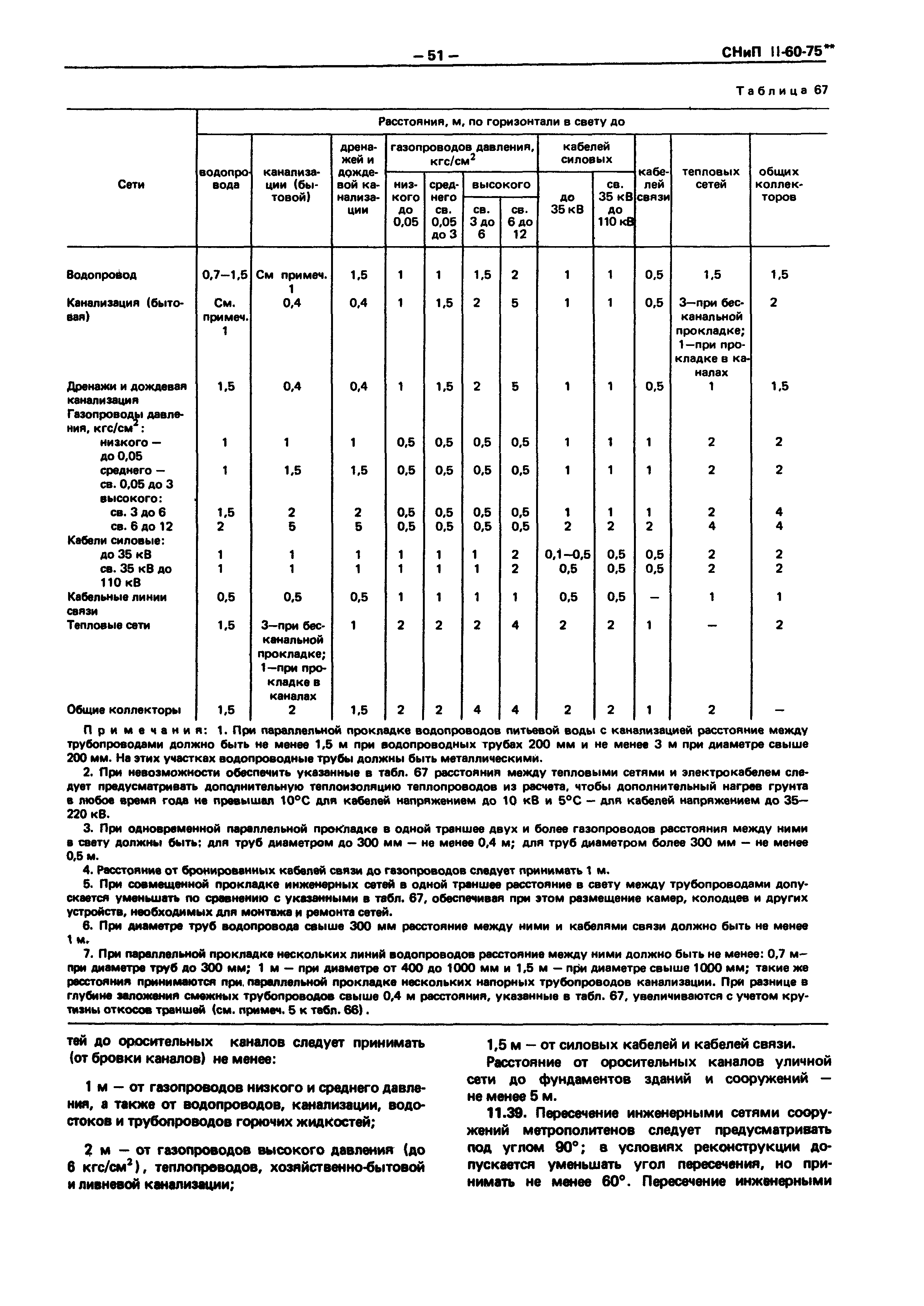 СНиП II-60-75