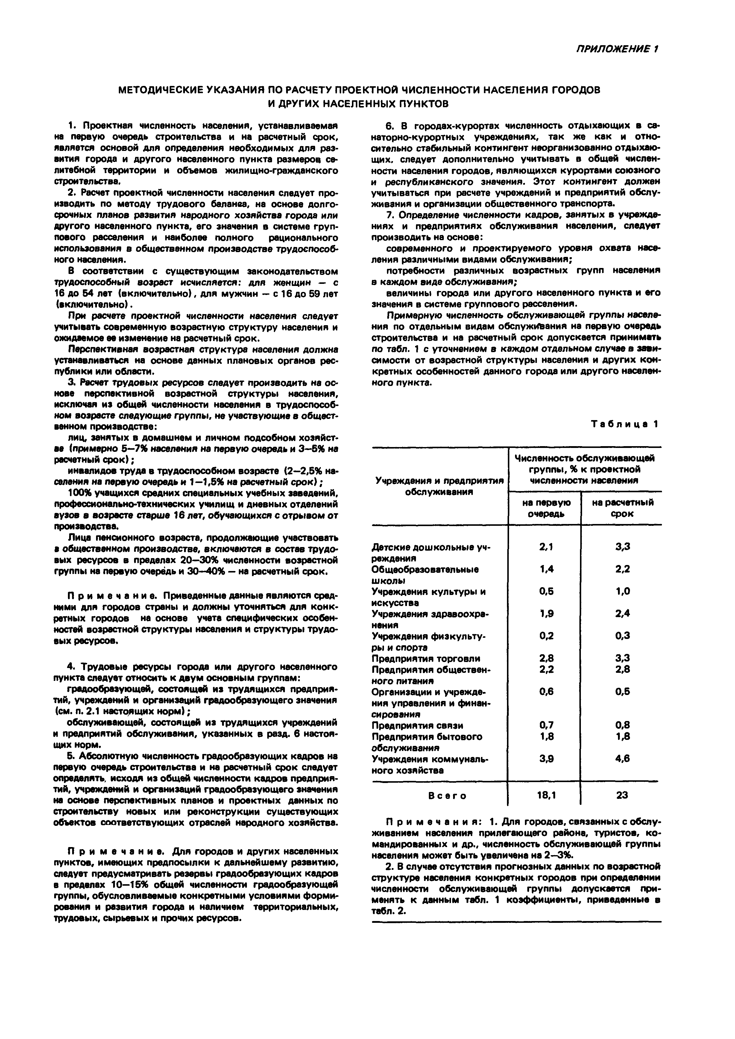 СНиП II-60-75