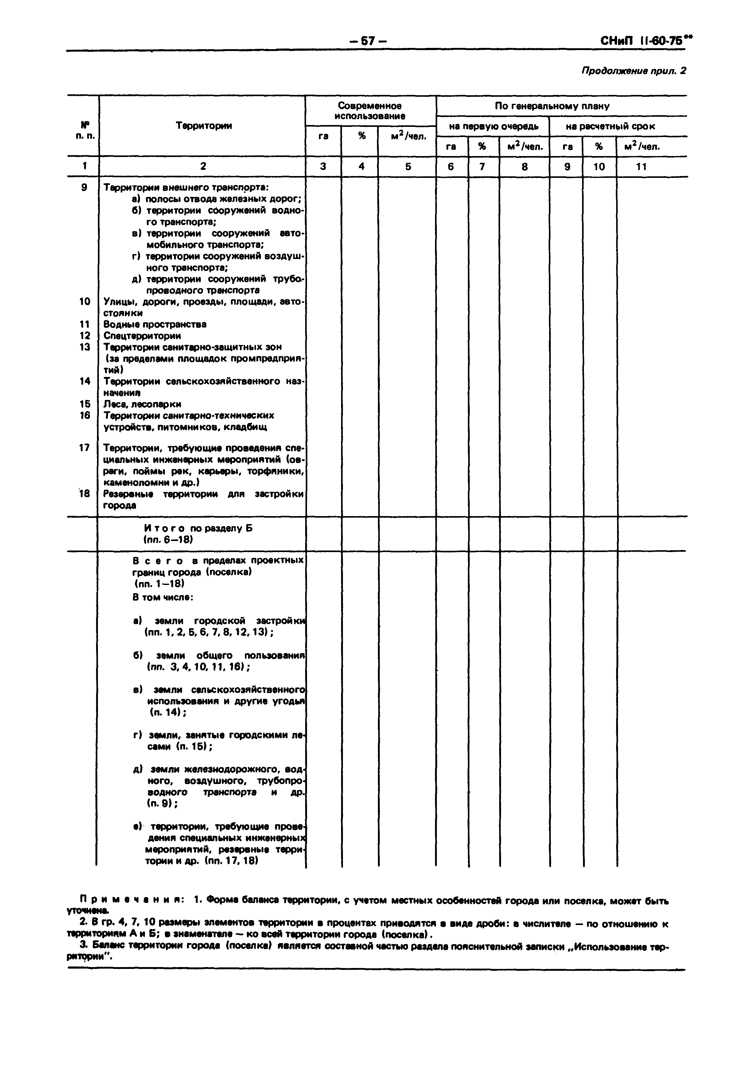 СНиП II-60-75