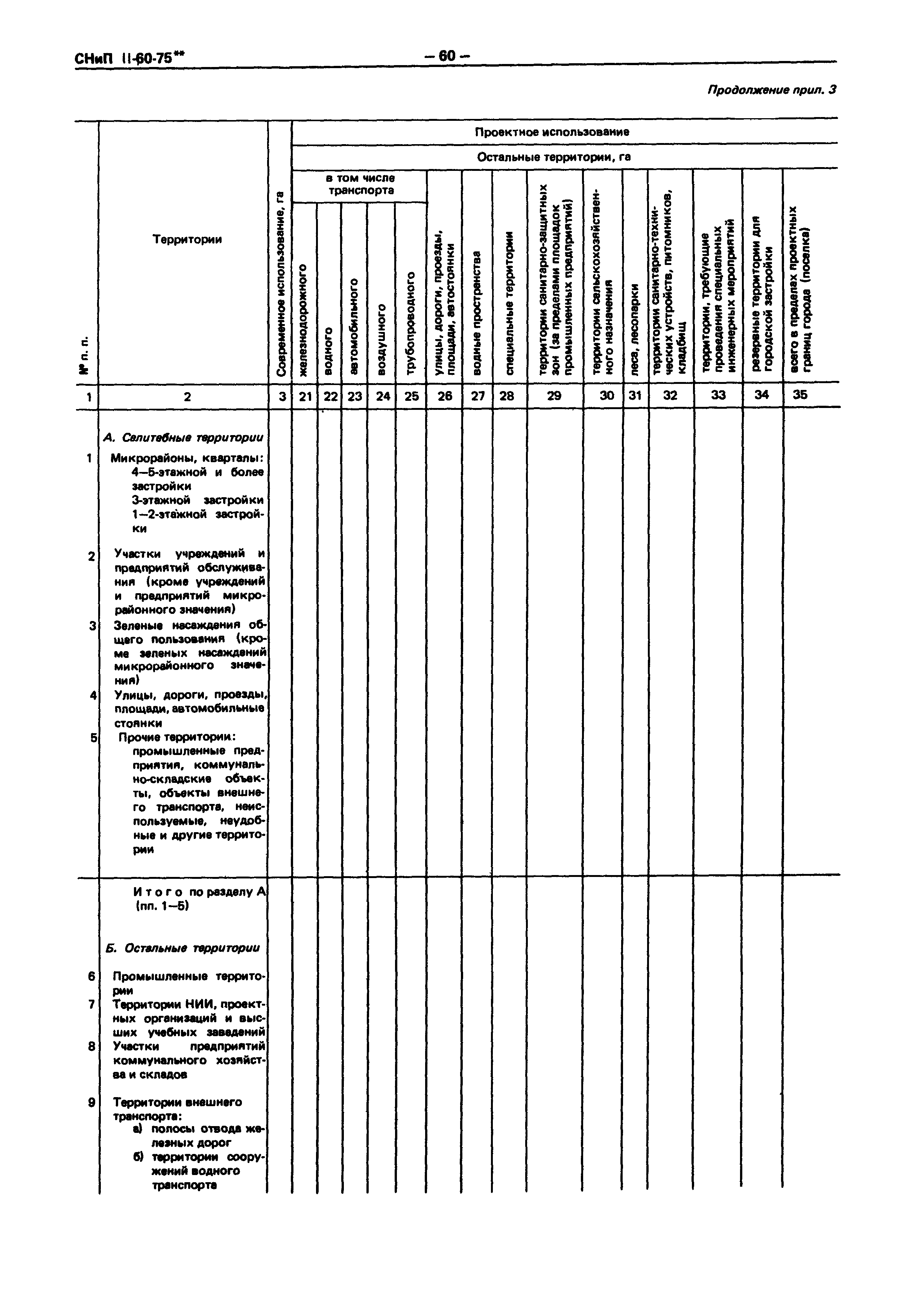 СНиП II-60-75