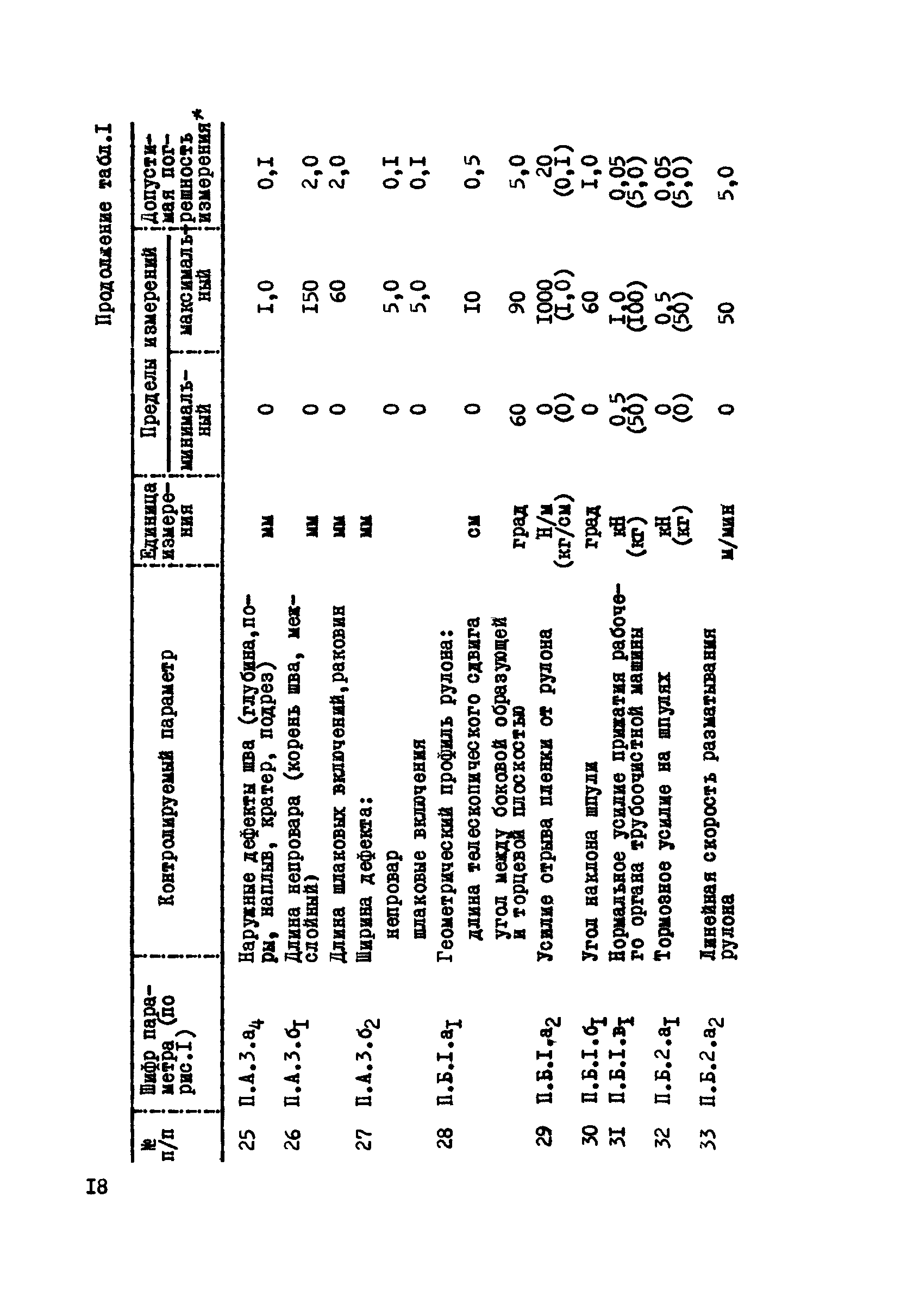 Р 391-80