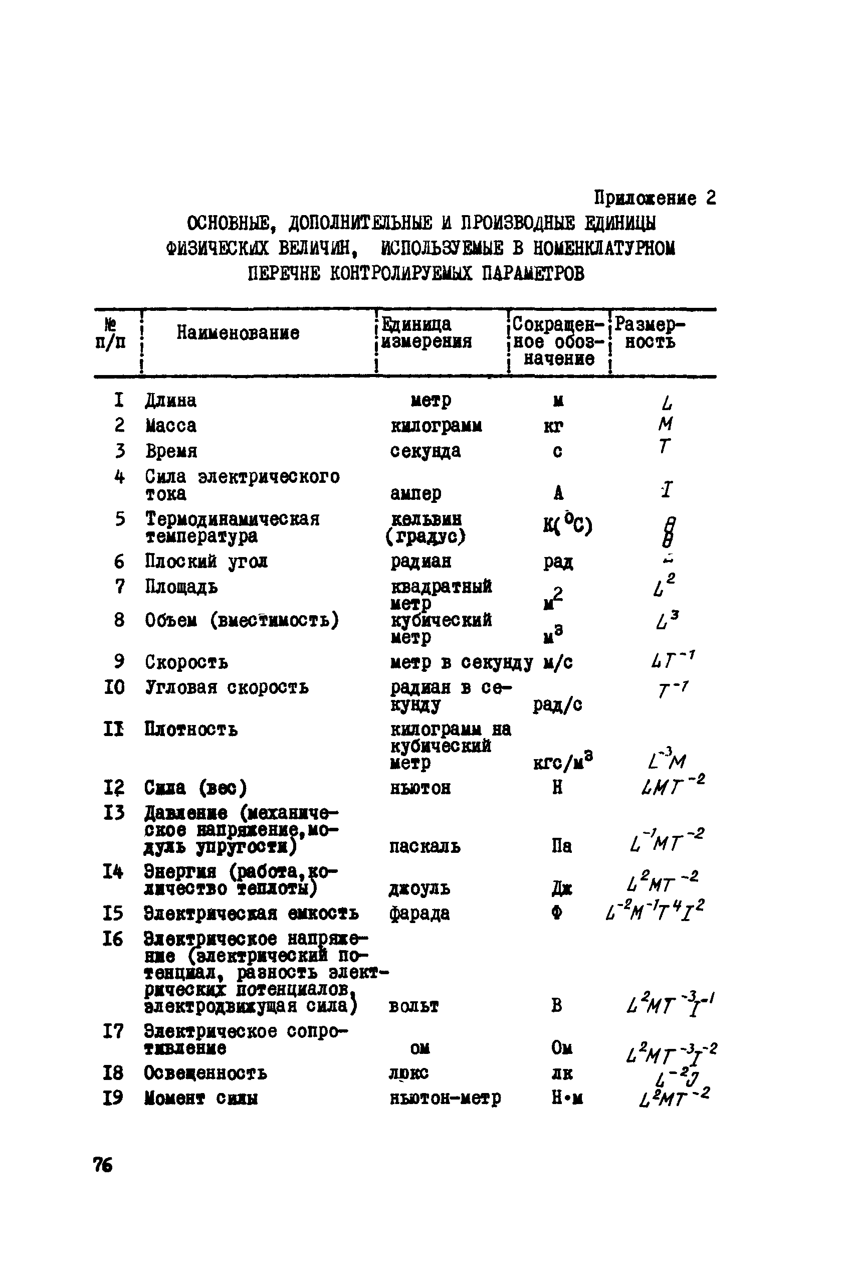 Р 391-80