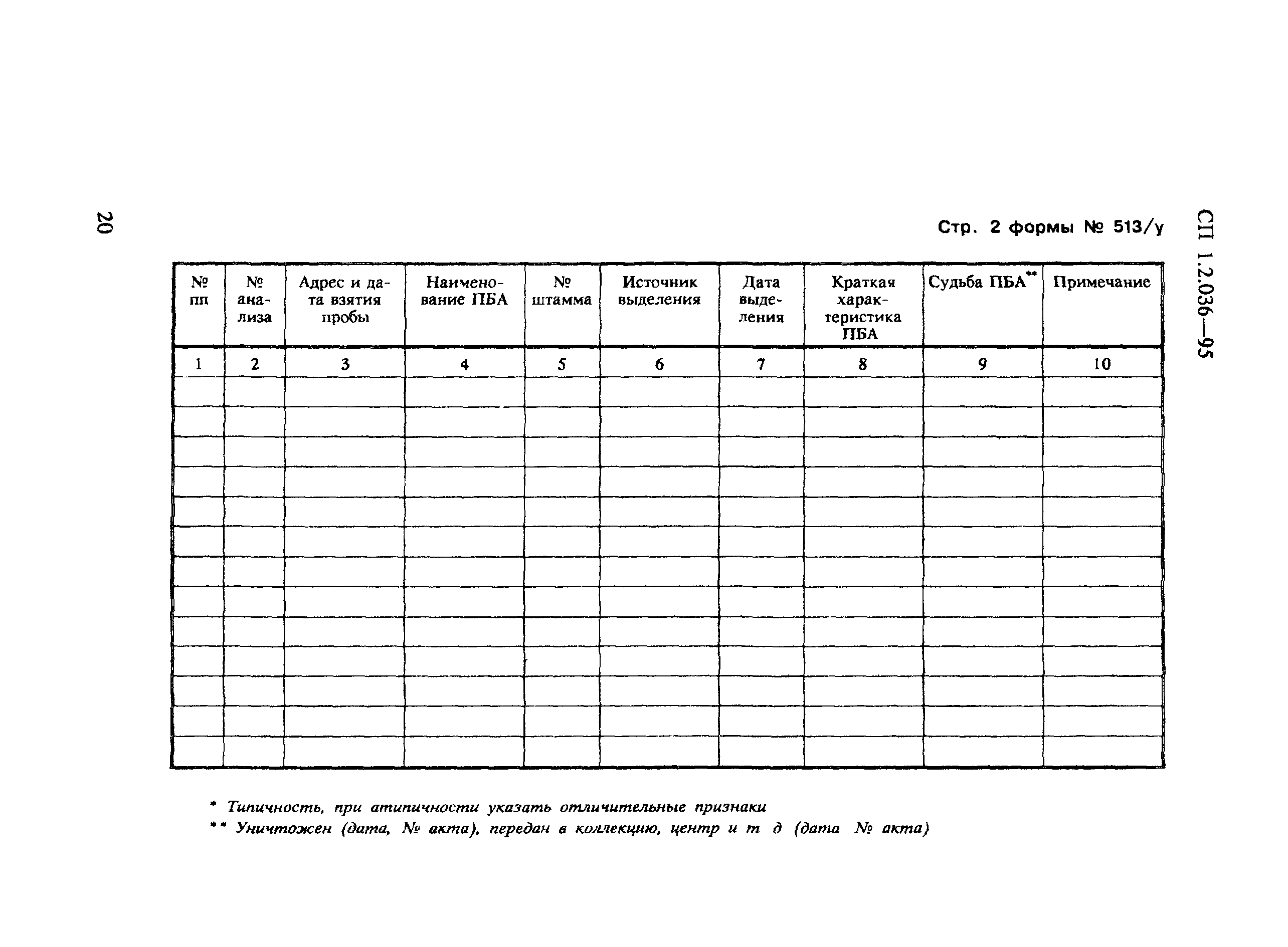 СП 1.2.036-95