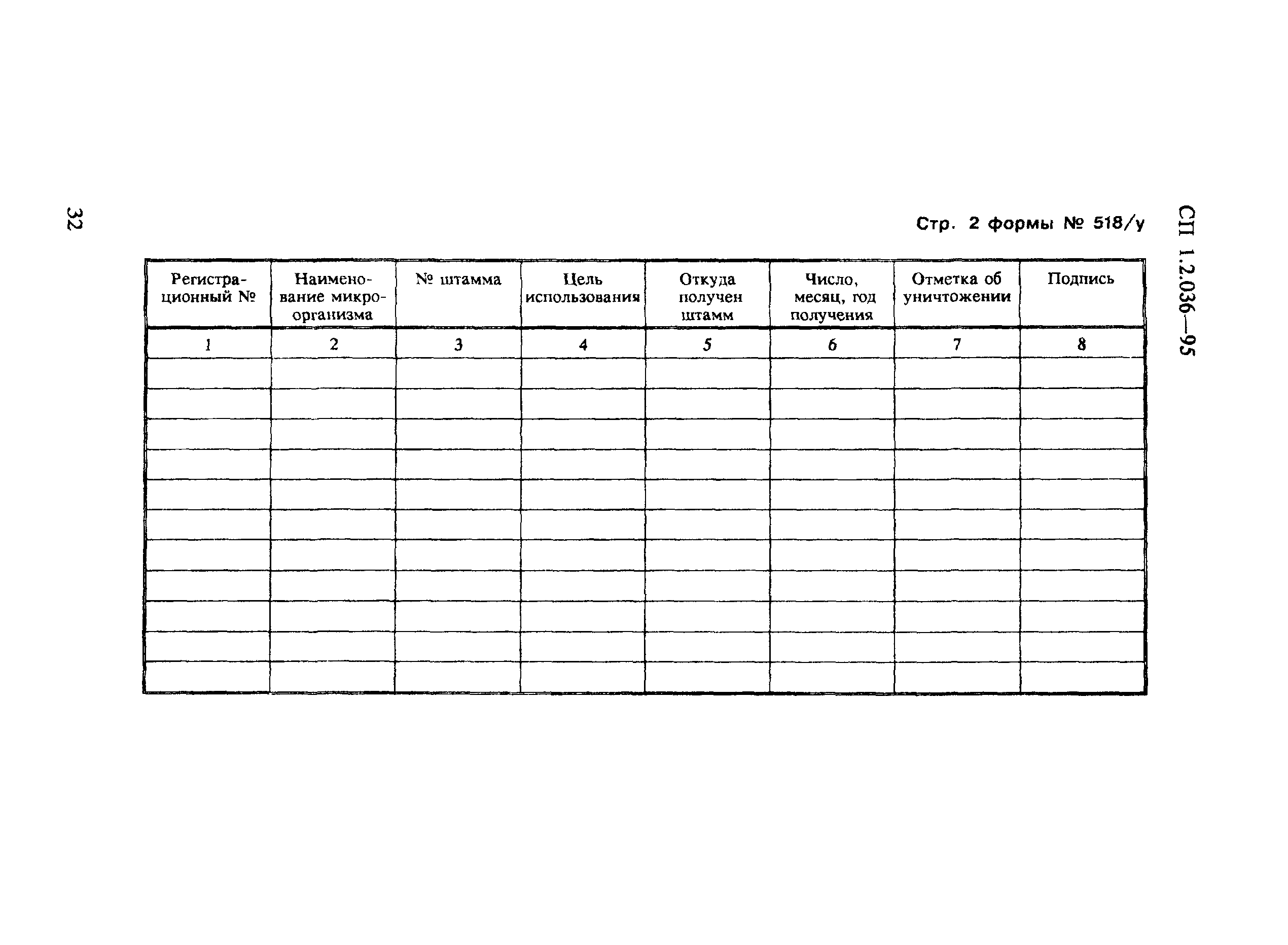 СП 1.2.036-95