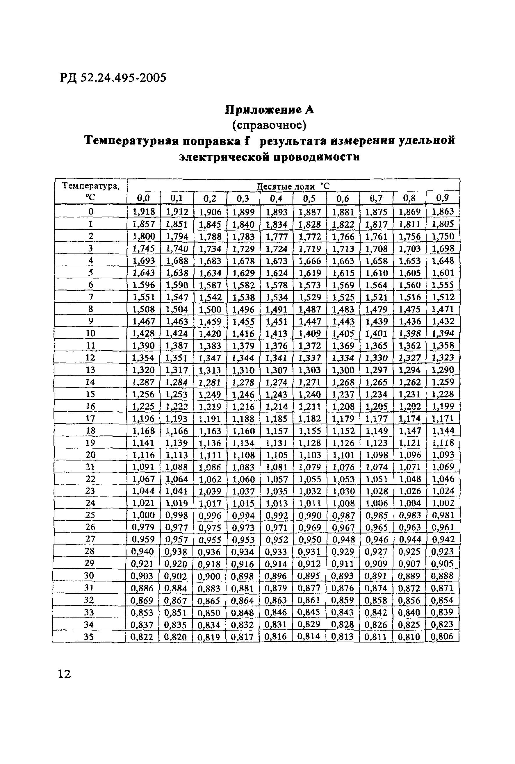 РД 52.24.495-2005