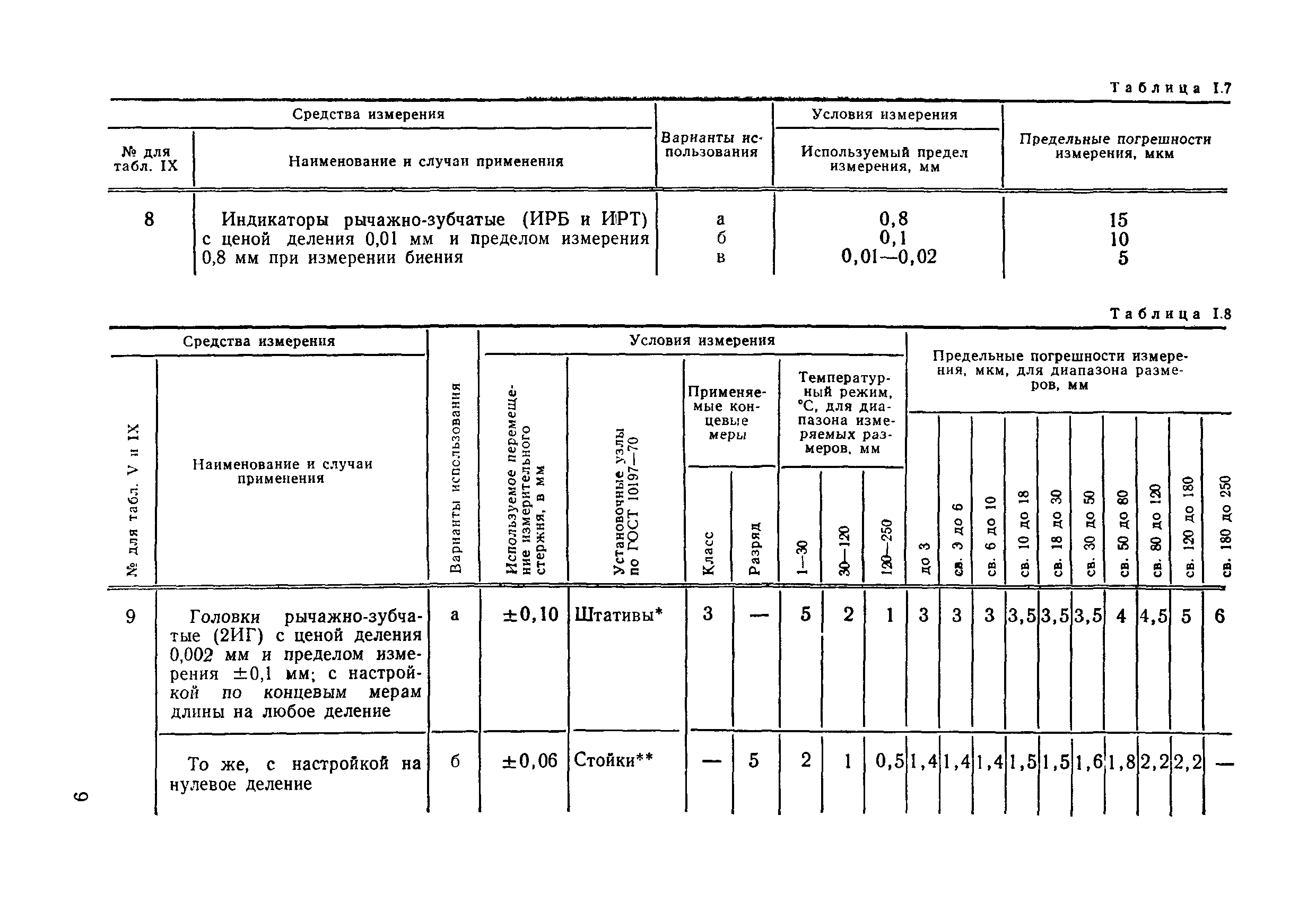 РД 50-98-86