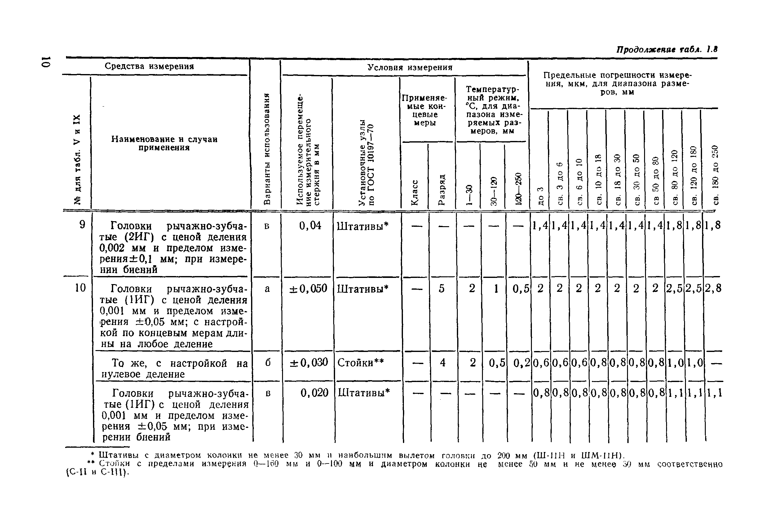 РД 50-98-86