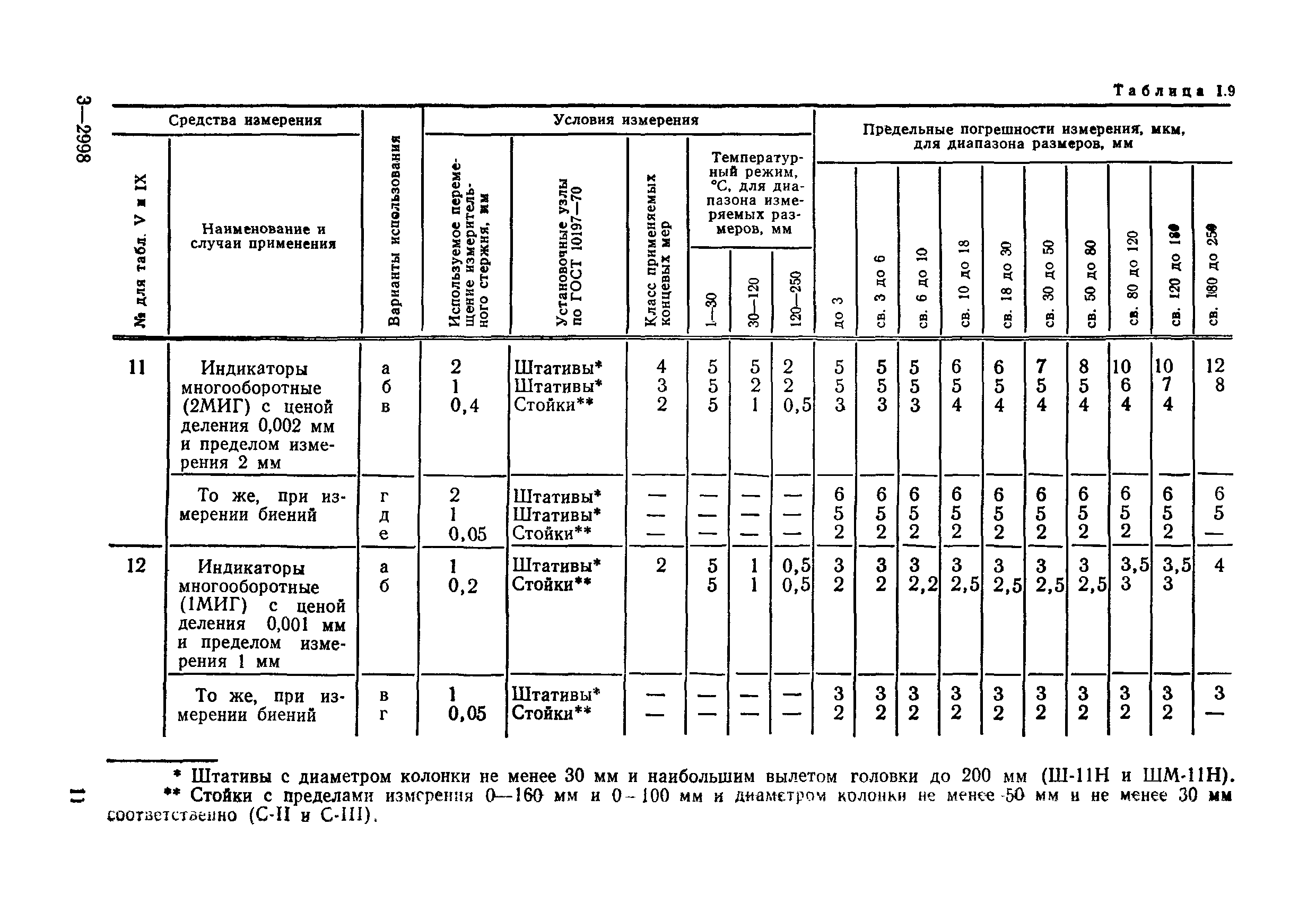 РД 50-98-86