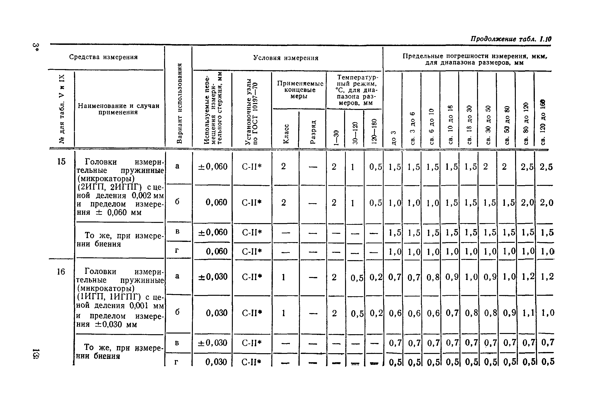 РД 50-98-86