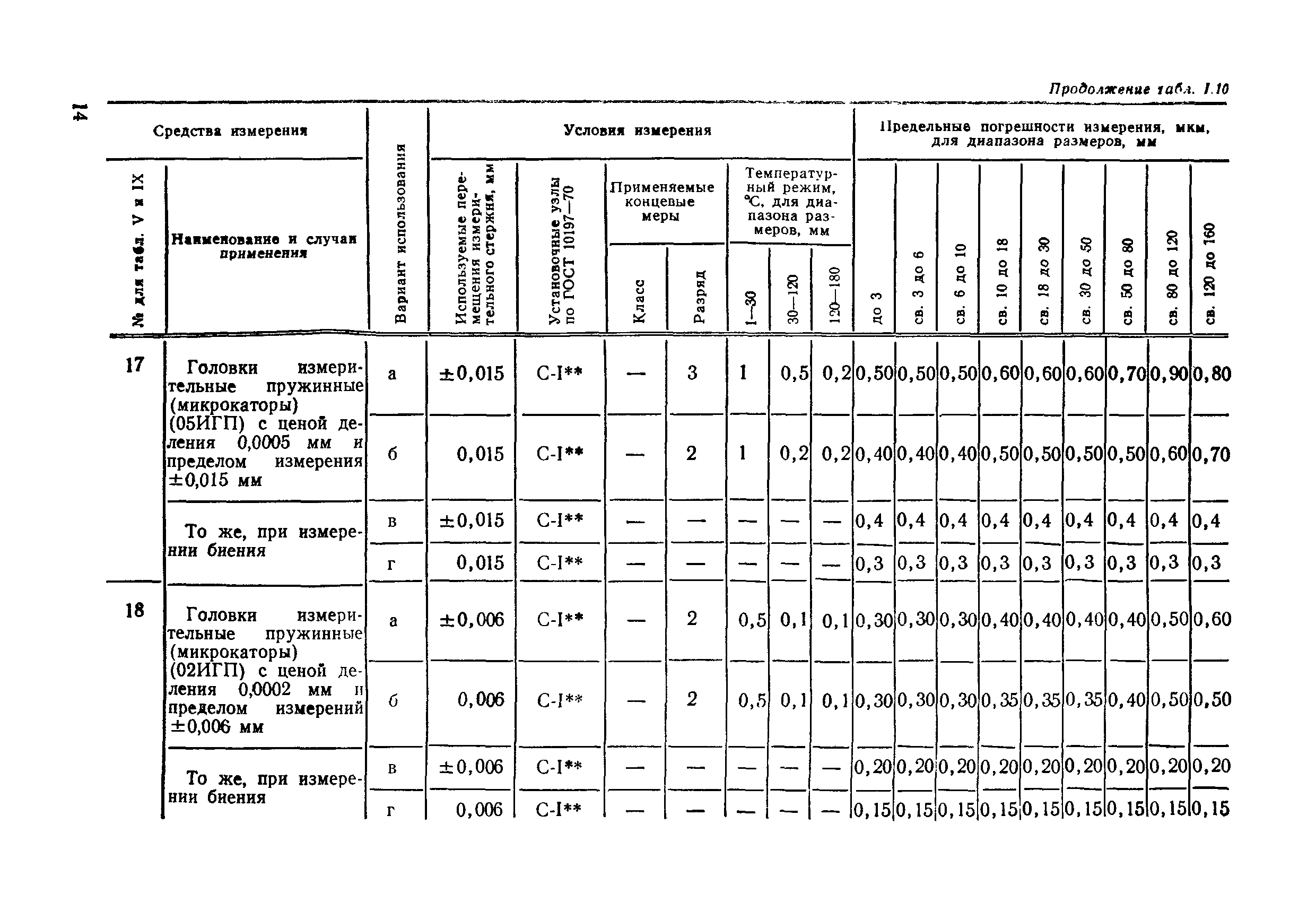 РД 50-98-86