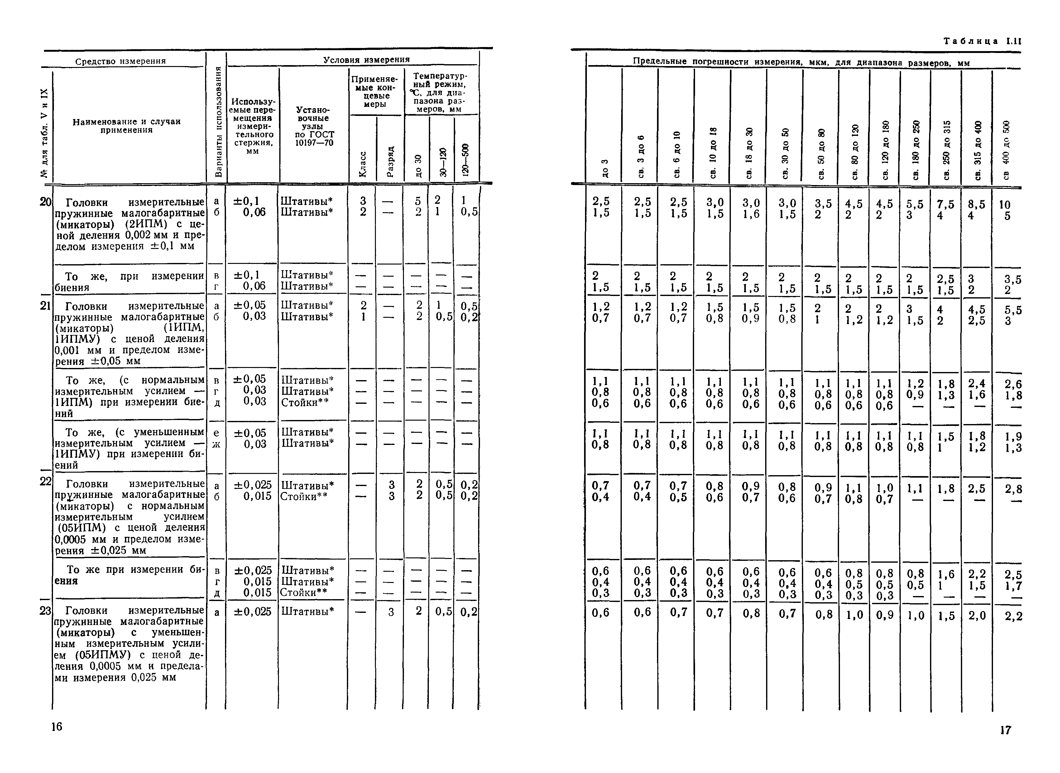 РД 50-98-86