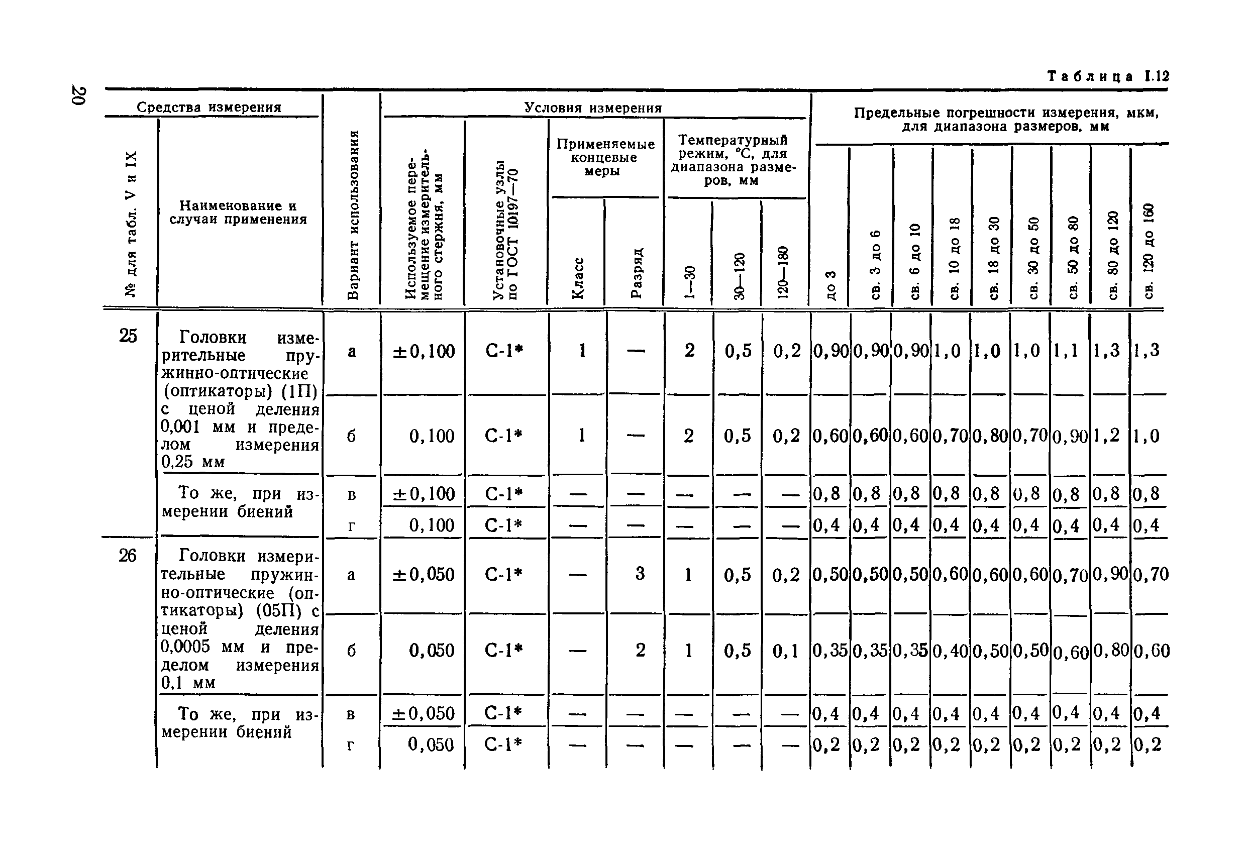 РД 50-98-86