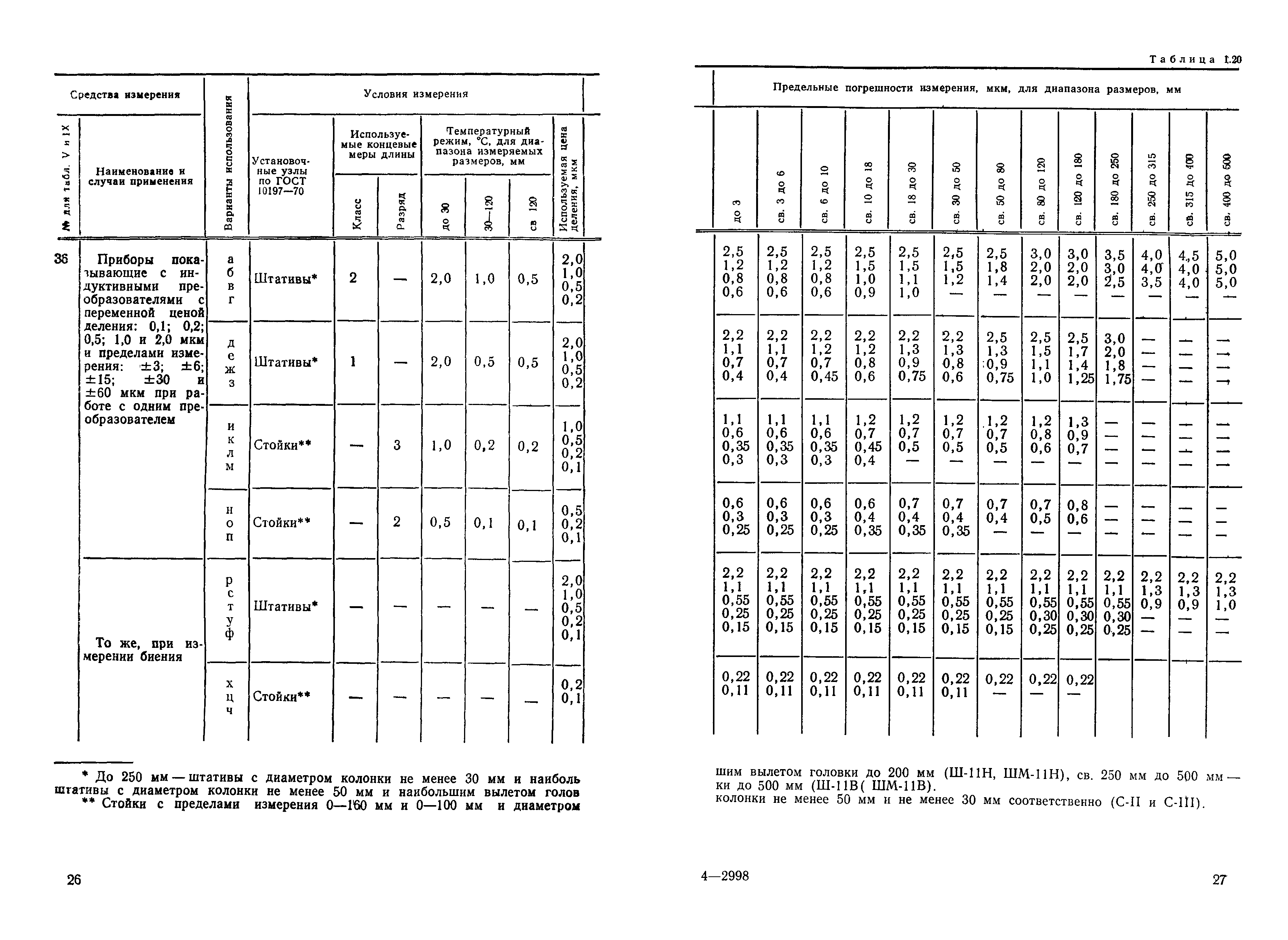 РД 50-98-86