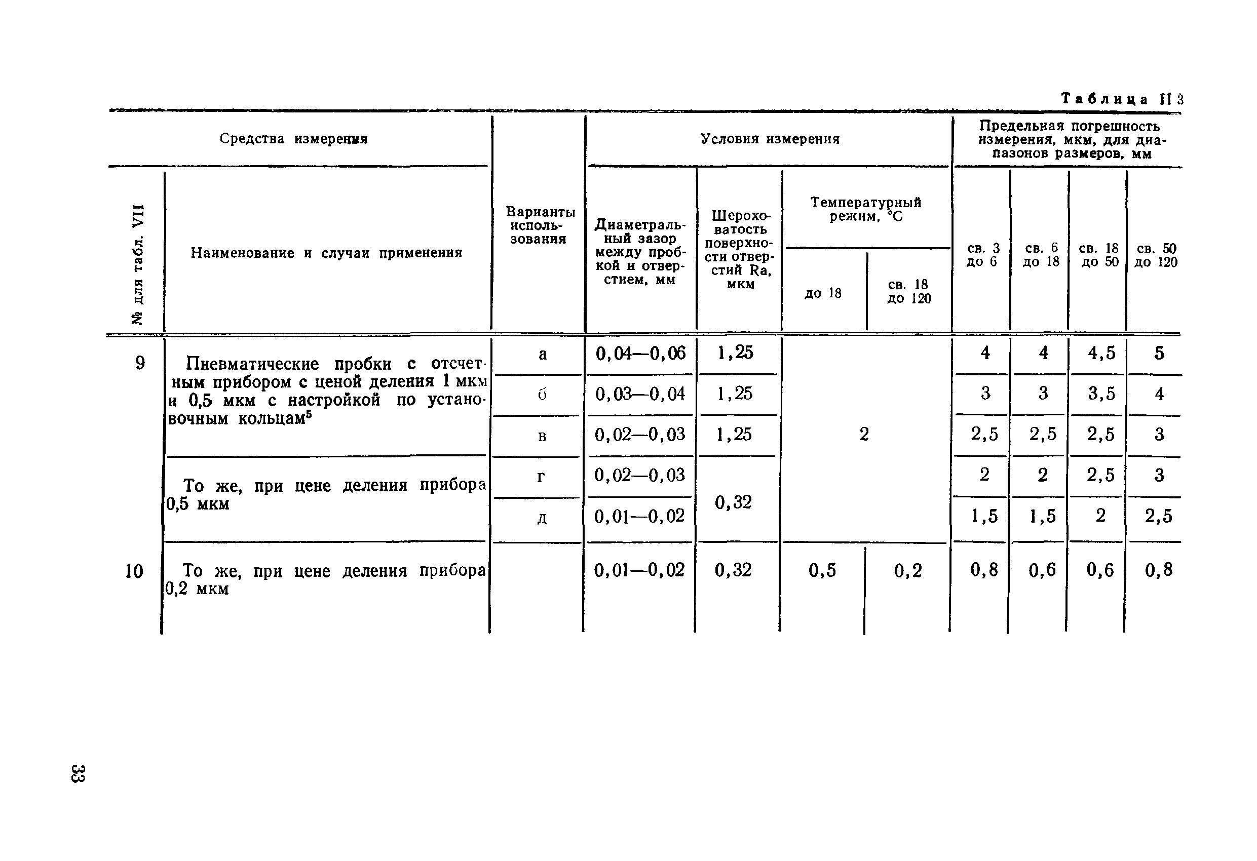 РД 50-98-86