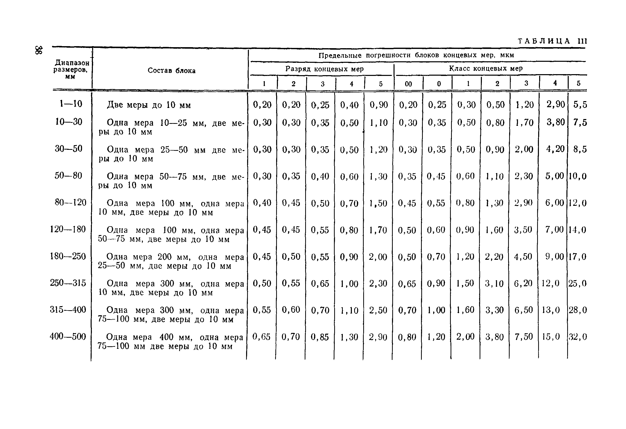 РД 50-98-86