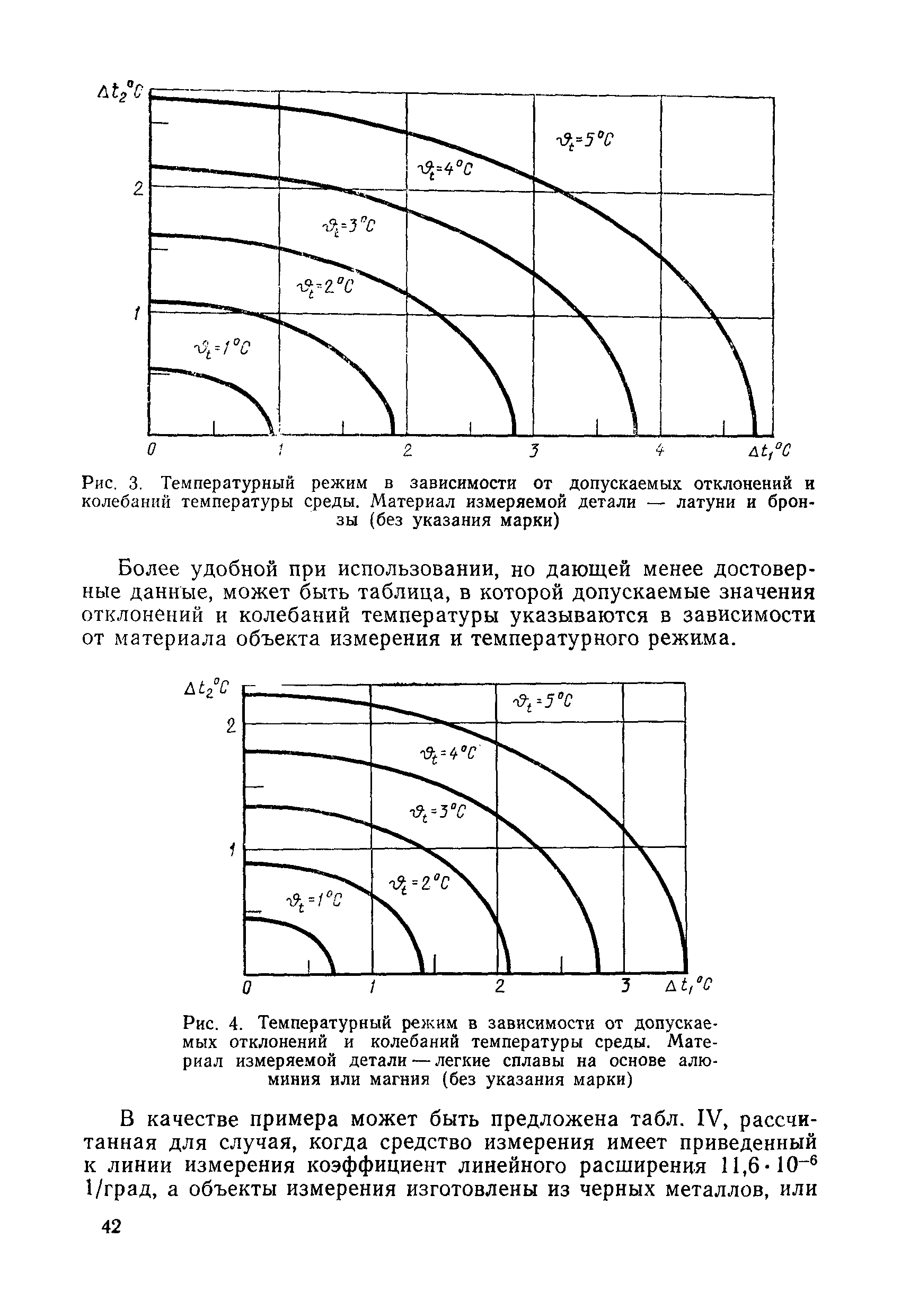 РД 50-98-86