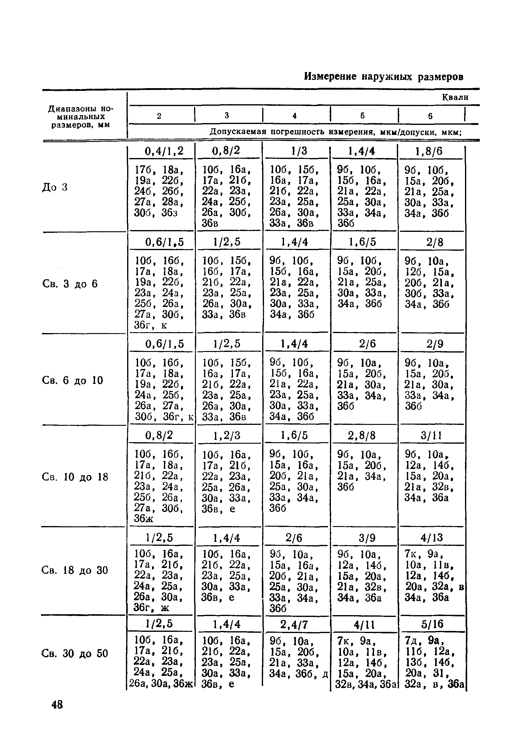 РД 50-98-86