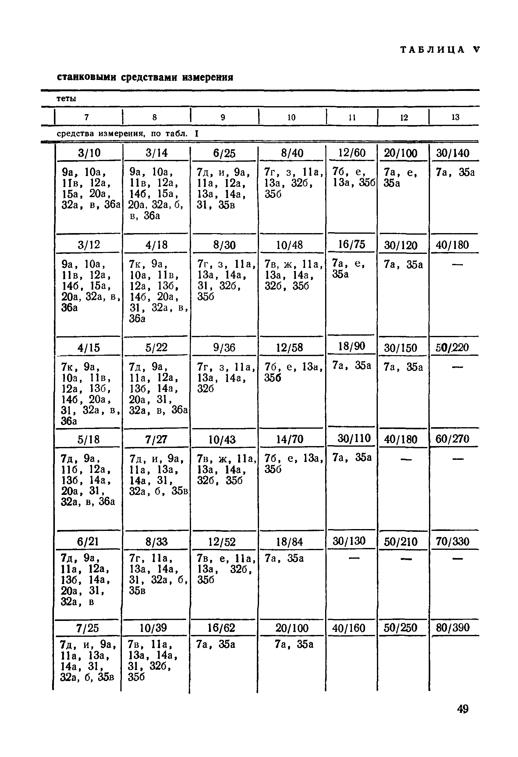 РД 50-98-86