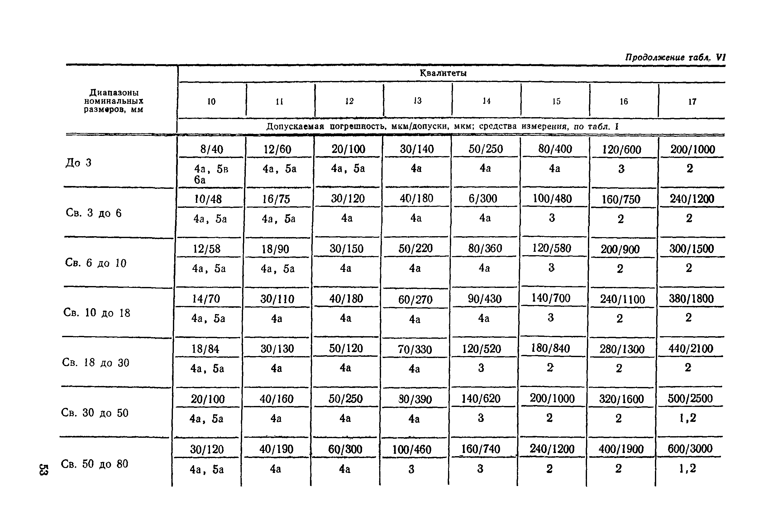 РД 50-98-86