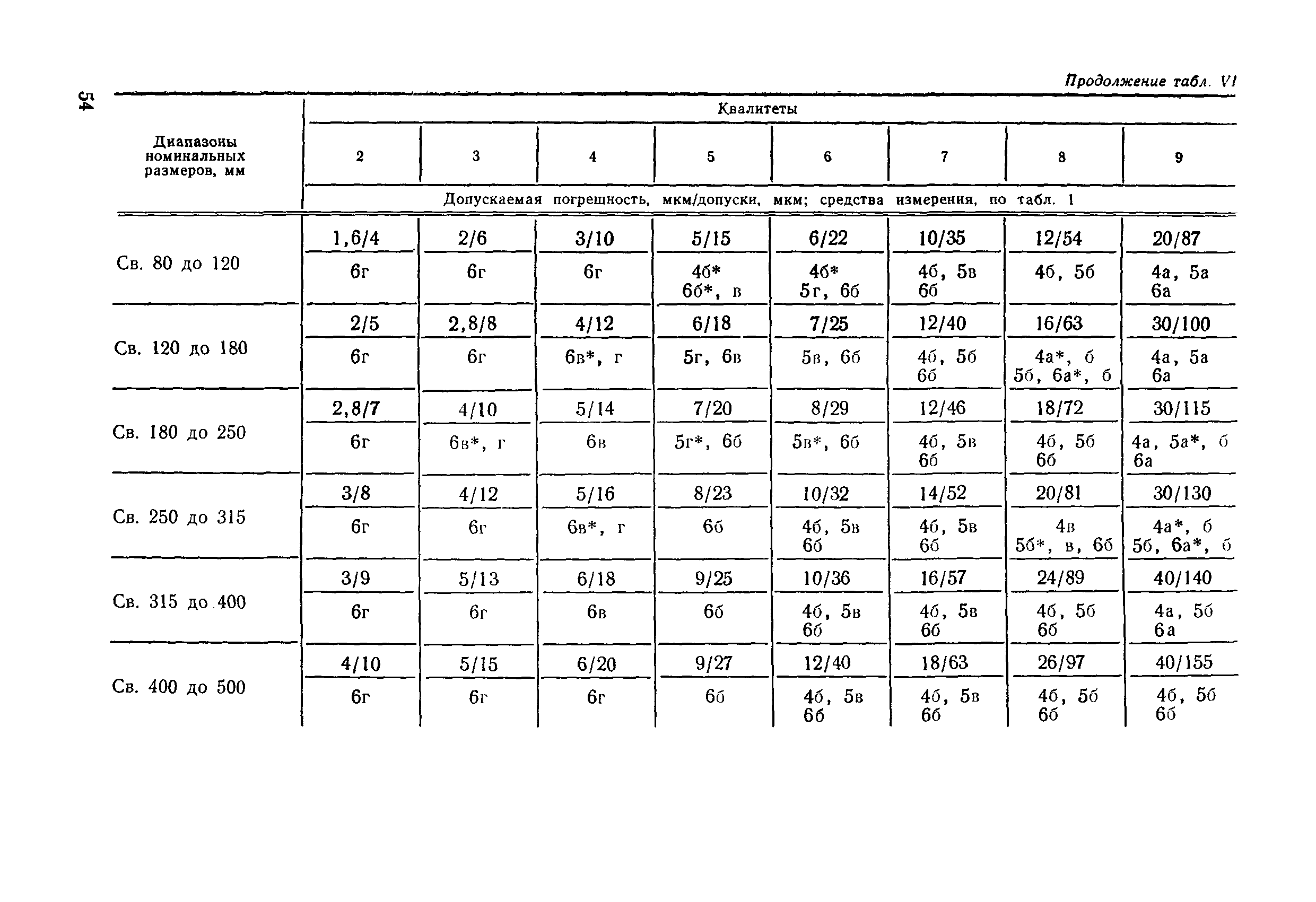 РД 50-98-86