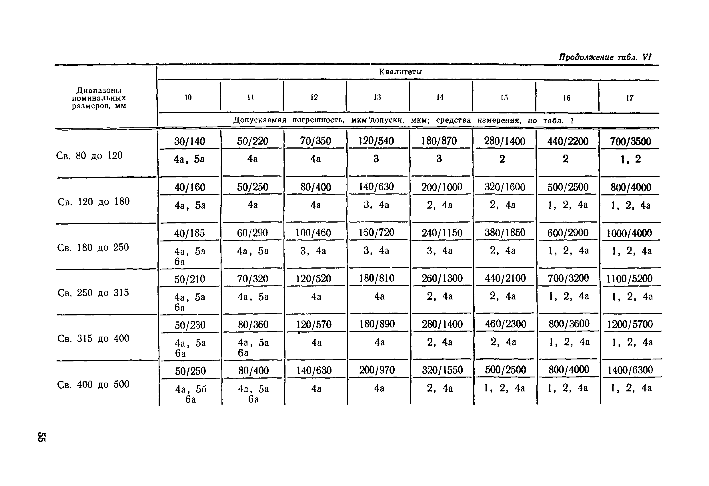 РД 50-98-86