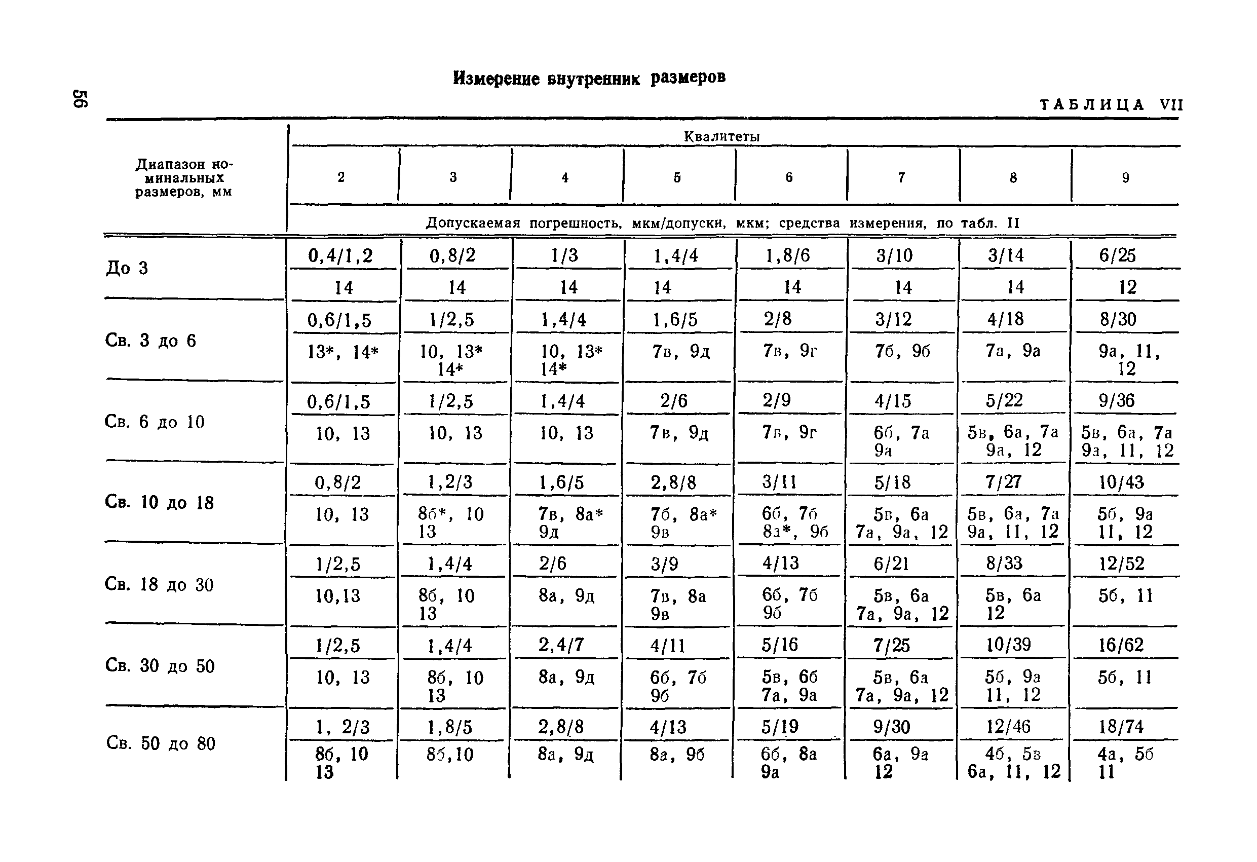 РД 50-98-86