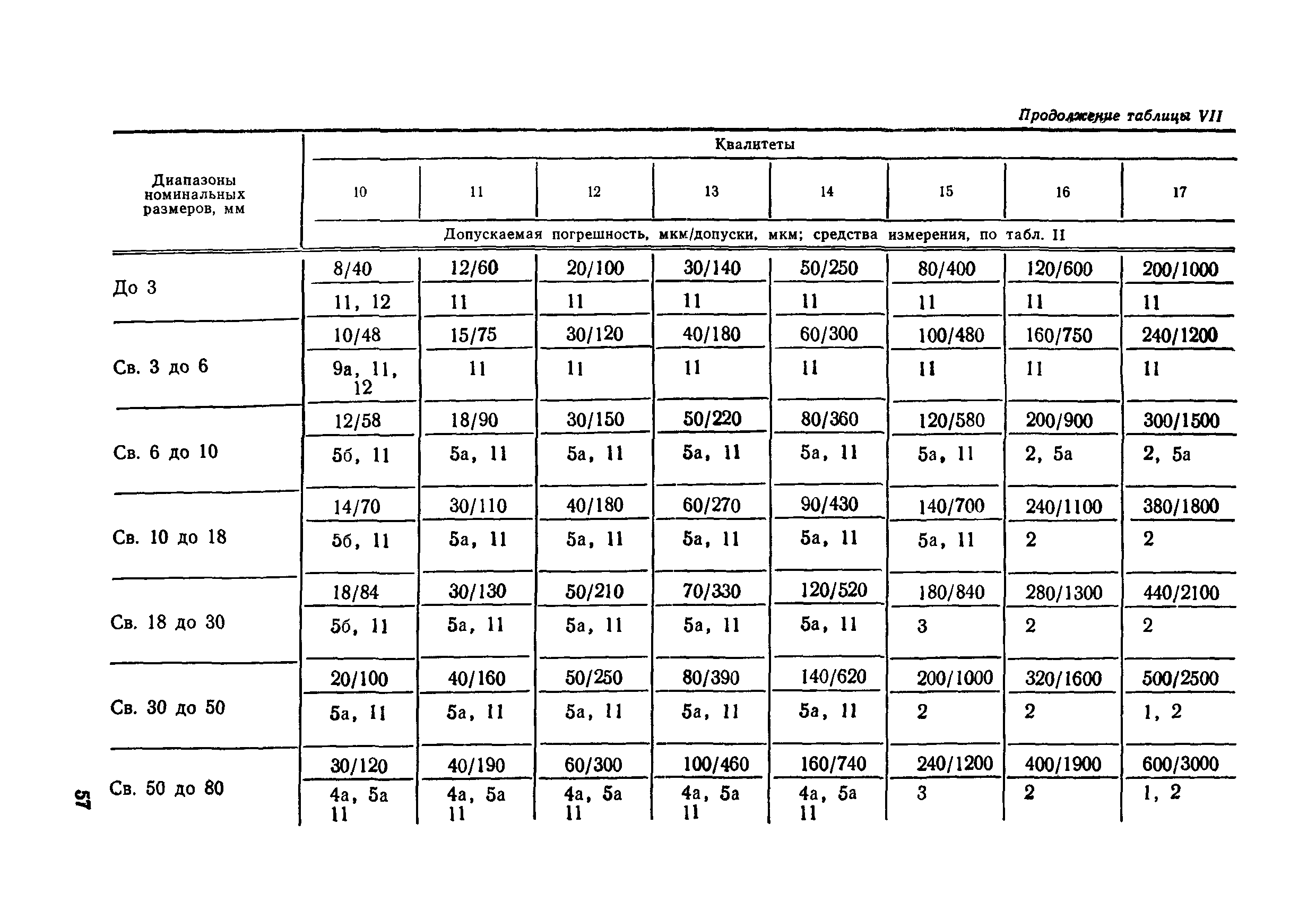 РД 50-98-86