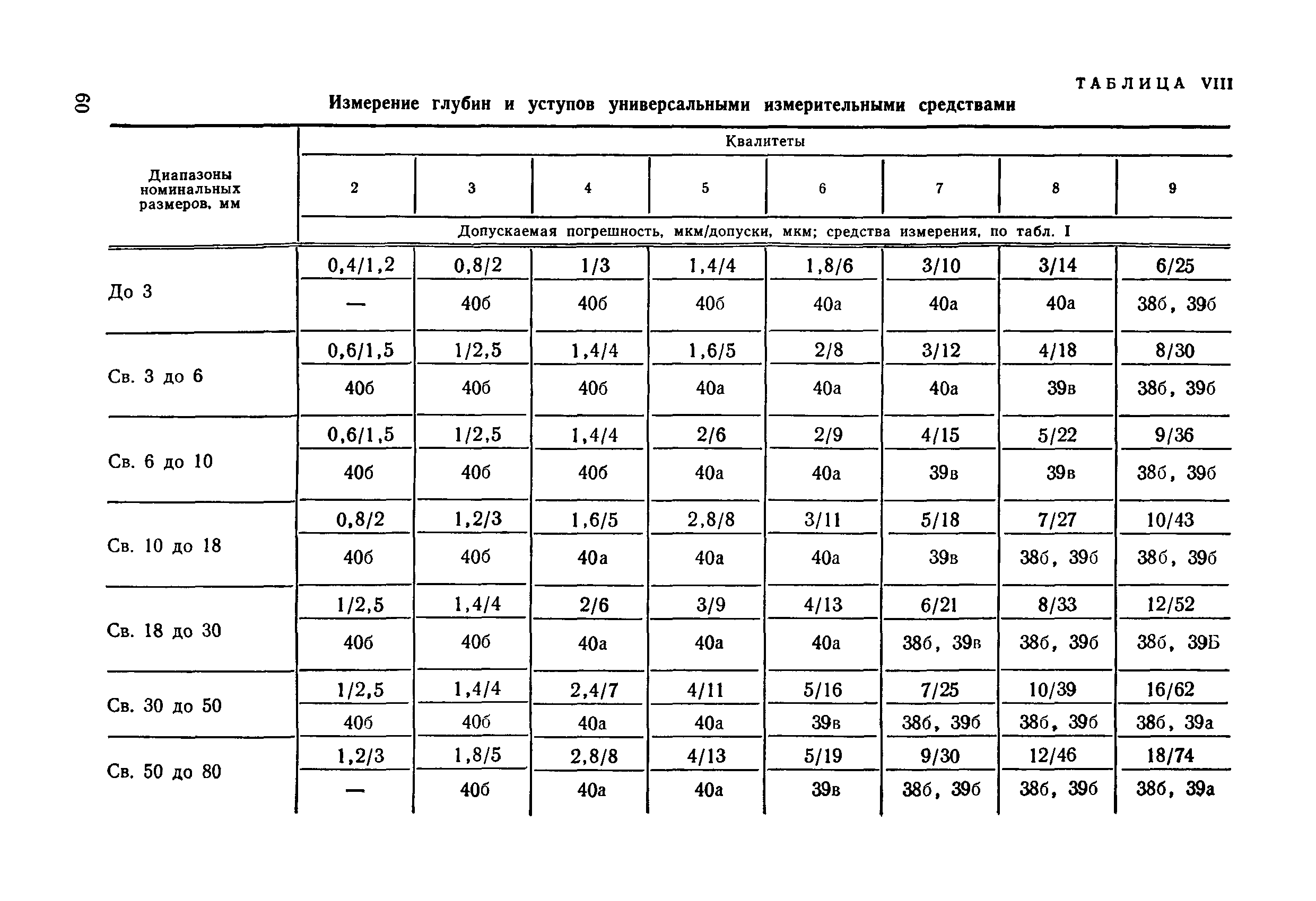 РД 50-98-86