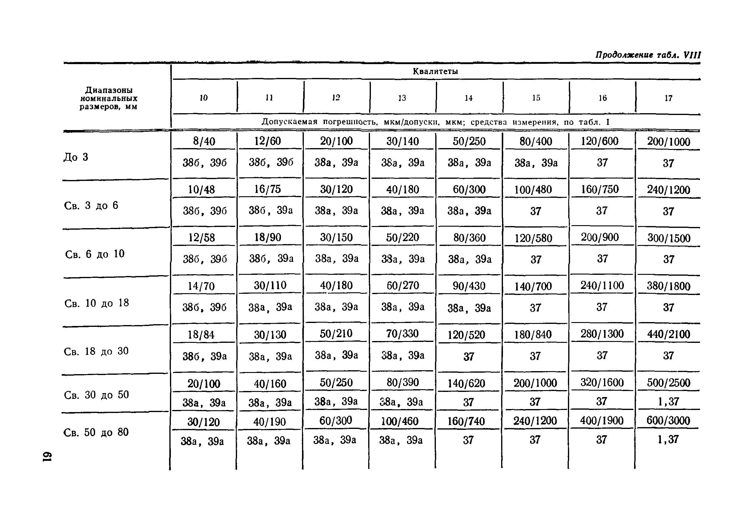 РД 50-98-86